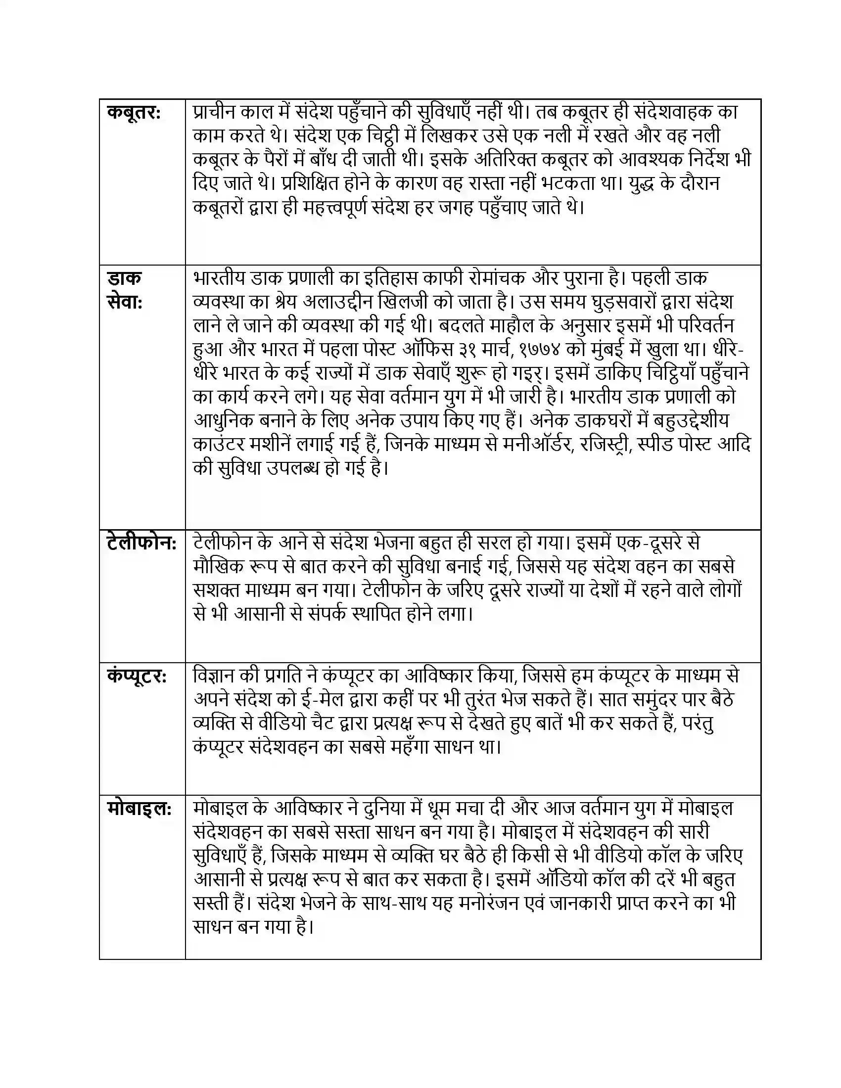 Maharashtra Board Class 8th Sulabhbharati पूर्ण विश्राम Solution 7