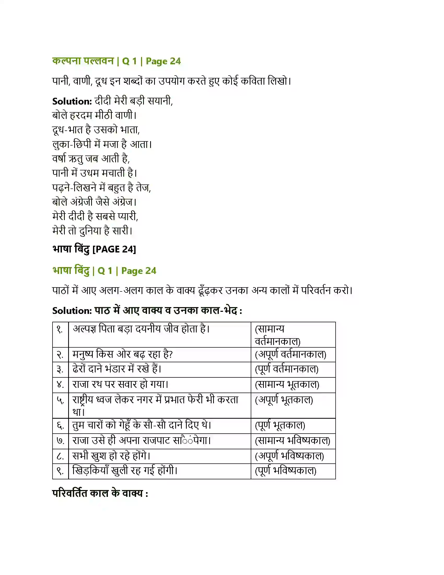 Maharashtra Board Class 8th Sulabhbharati अनमोल वाणी Solution 3