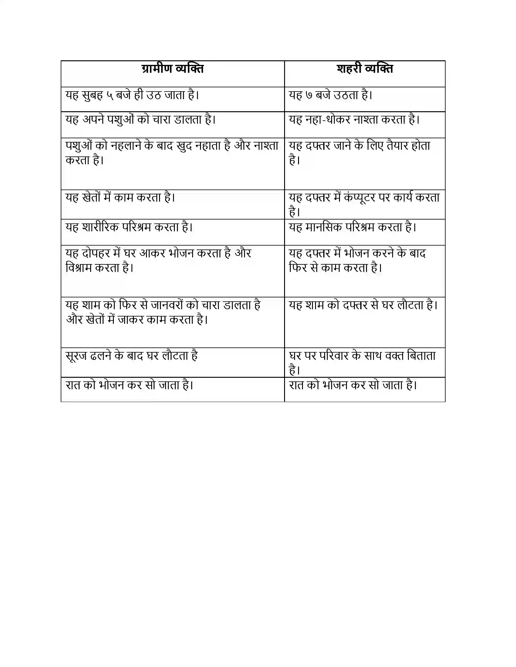 Maharashtra Board Class 8th Sulabhbharati दो लघुकथाएँ Solution 6