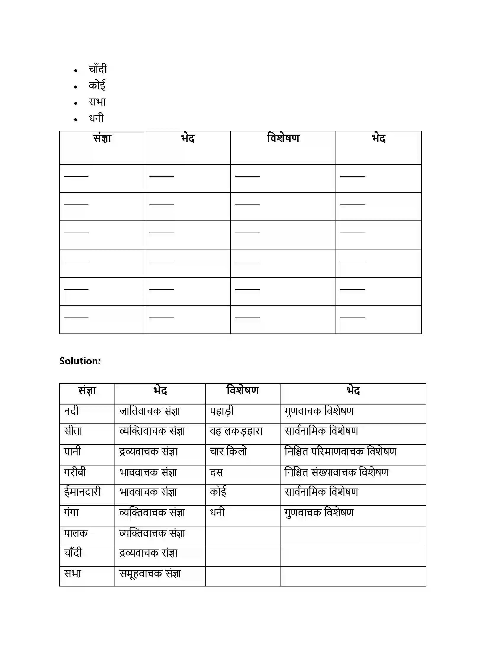 Maharashtra Board Class 8th Sulabhbharati लकड़हारा और वन Solution 3