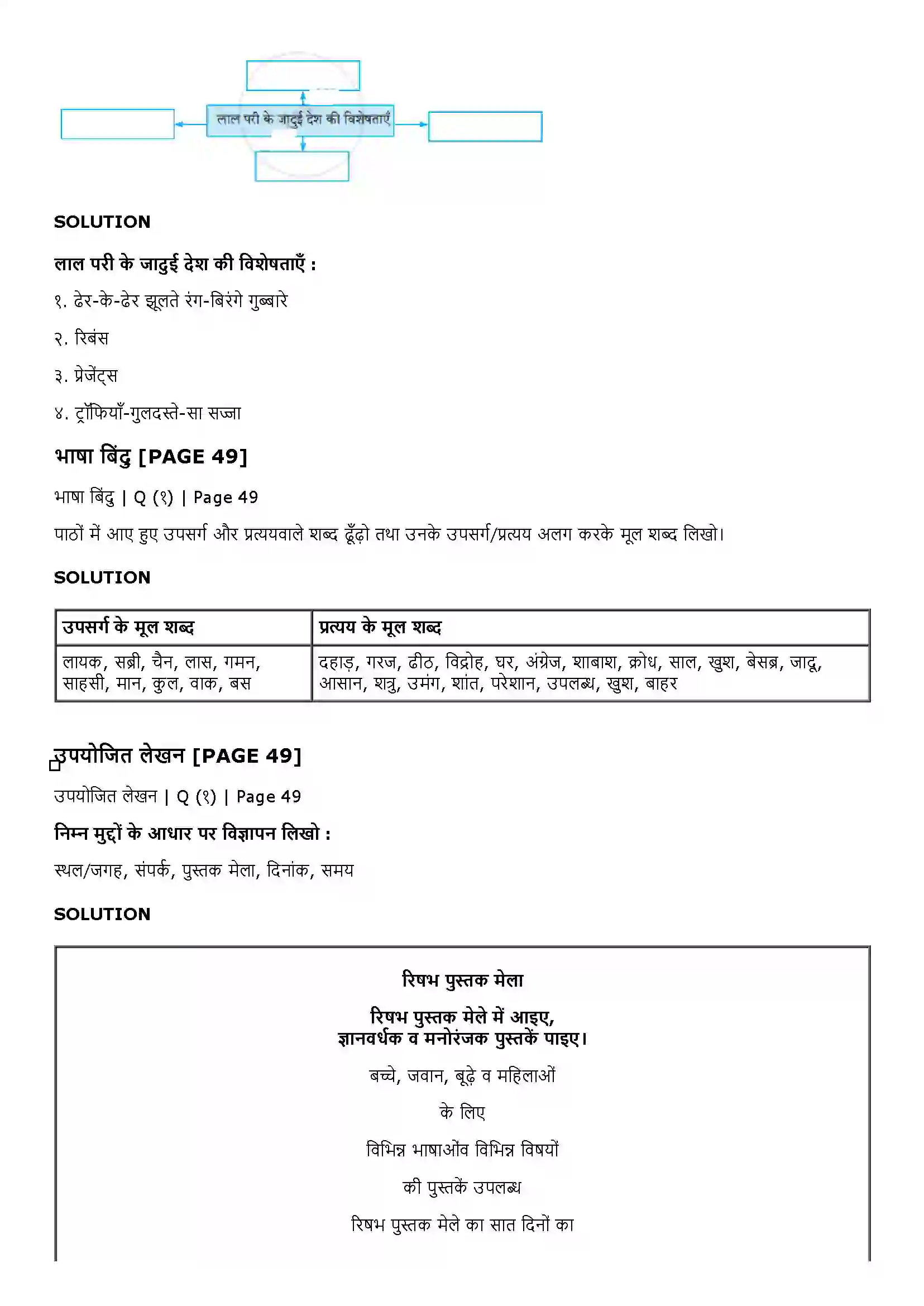 Maharashtra Board Class 8th Sulabhbharati मेरा विद्रोह Solution 3