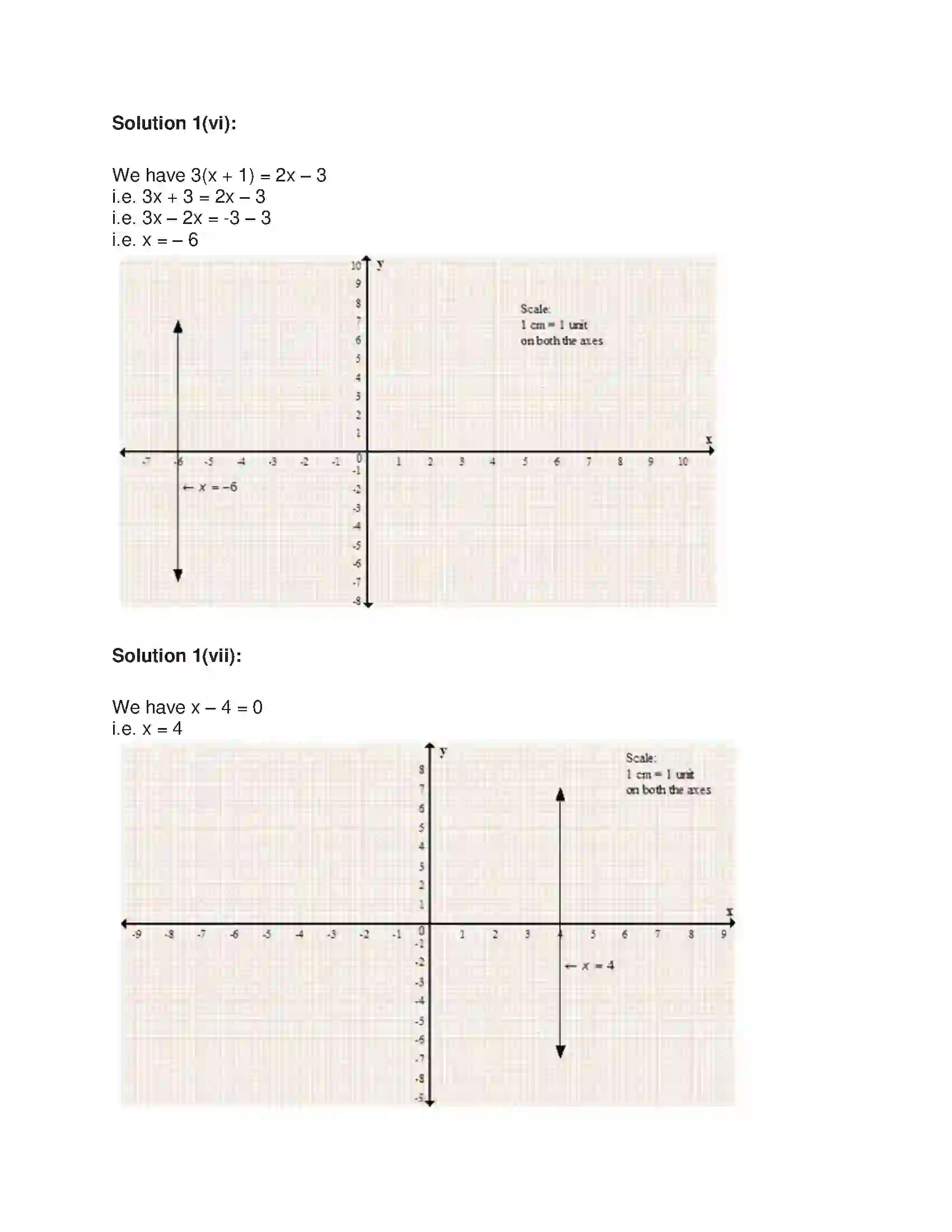 Maharashtra Board Class 9th Algebra Graphs Solution 10