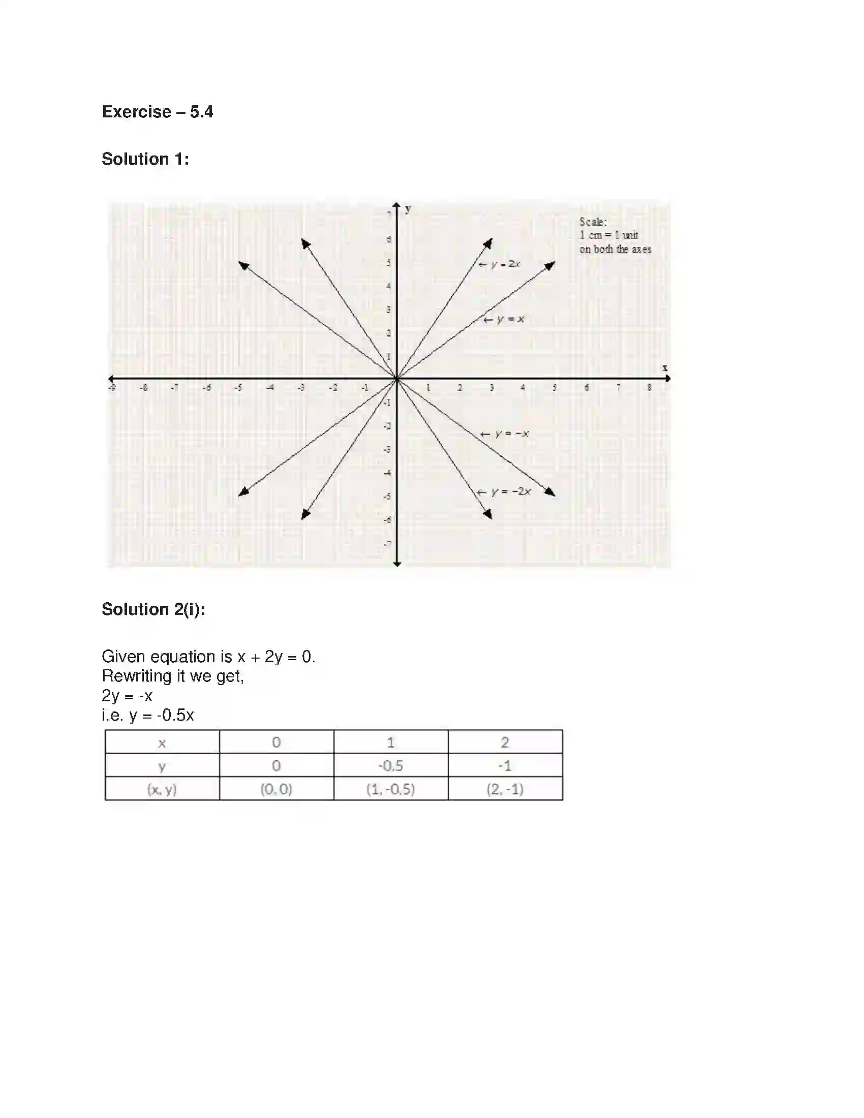 Maharashtra Board Class 9th Algebra Graphs Solution 14