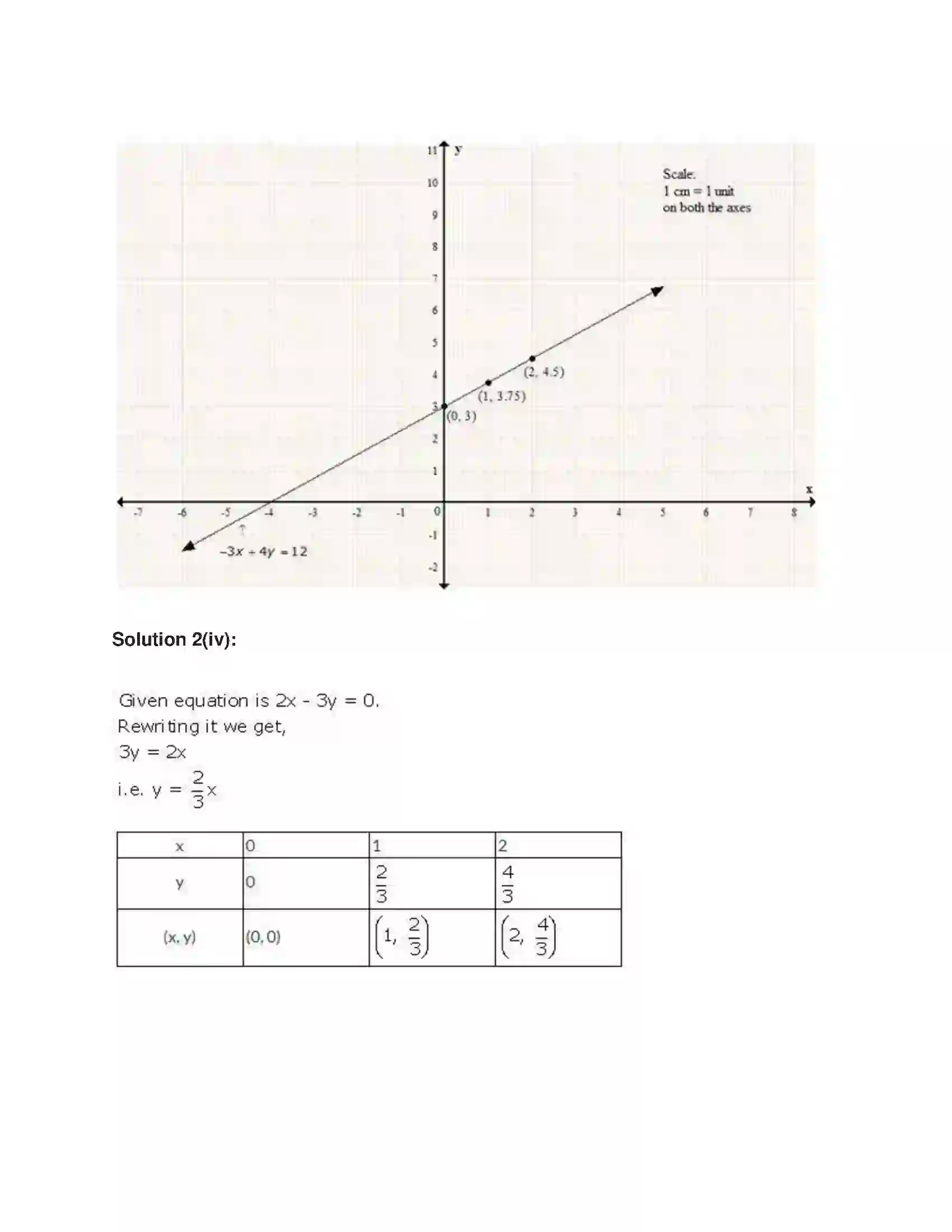 Maharashtra Board Class 9th Algebra Graphs Solution 17