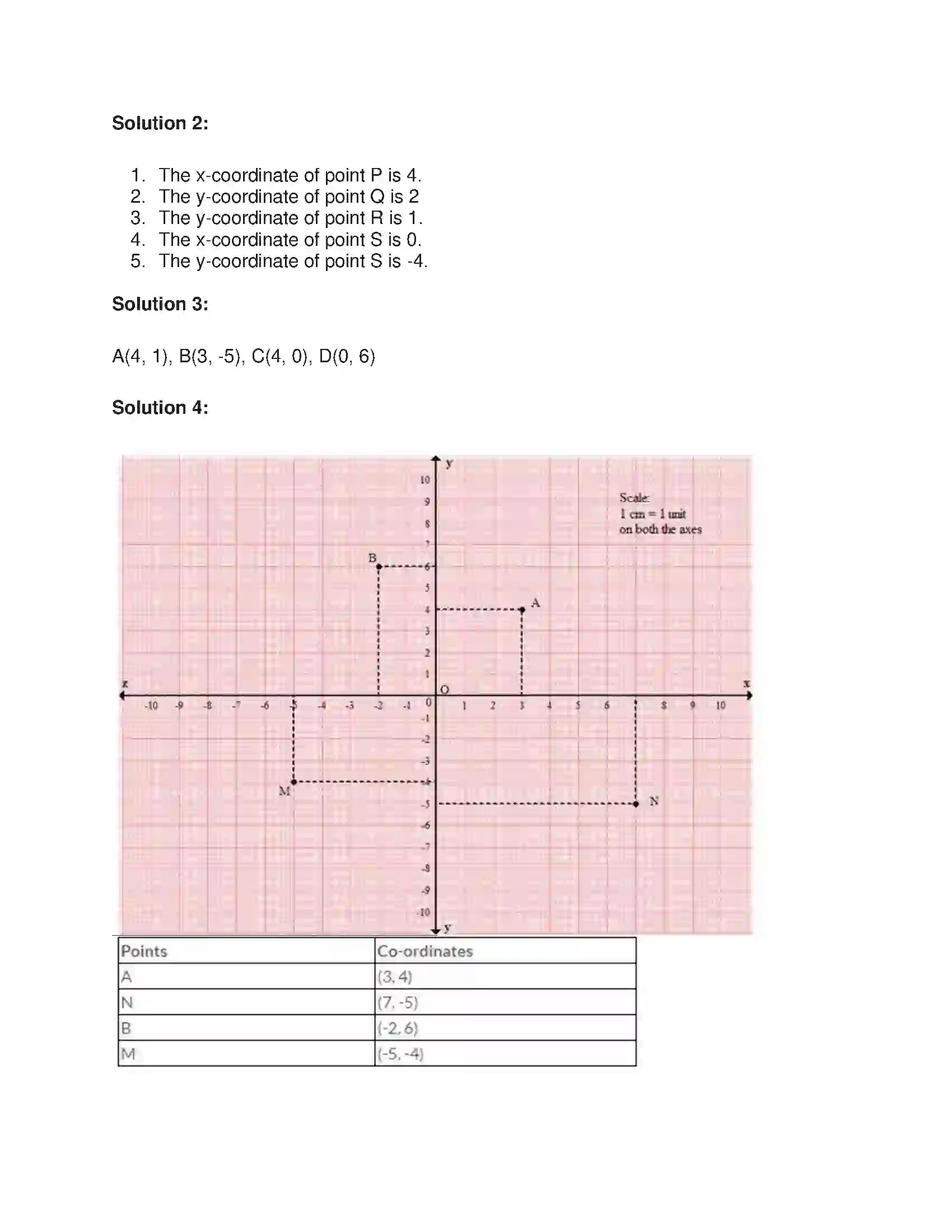 Maharashtra Board Class 9th Algebra Graphs Solution 2