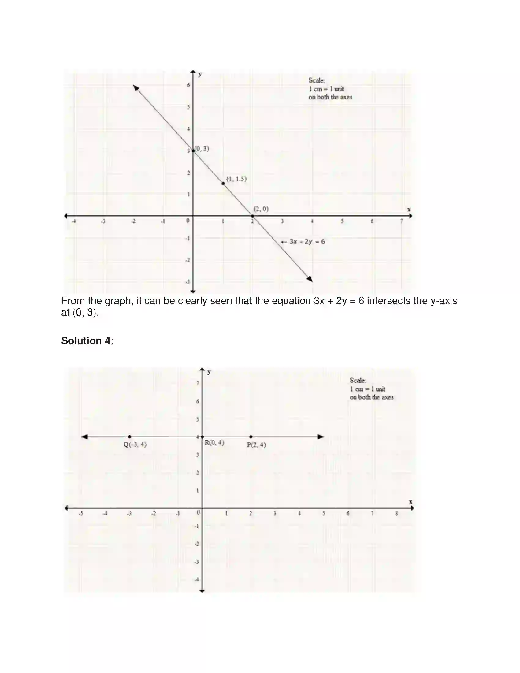 Maharashtra Board Class 9th Algebra Graphs Solution 20