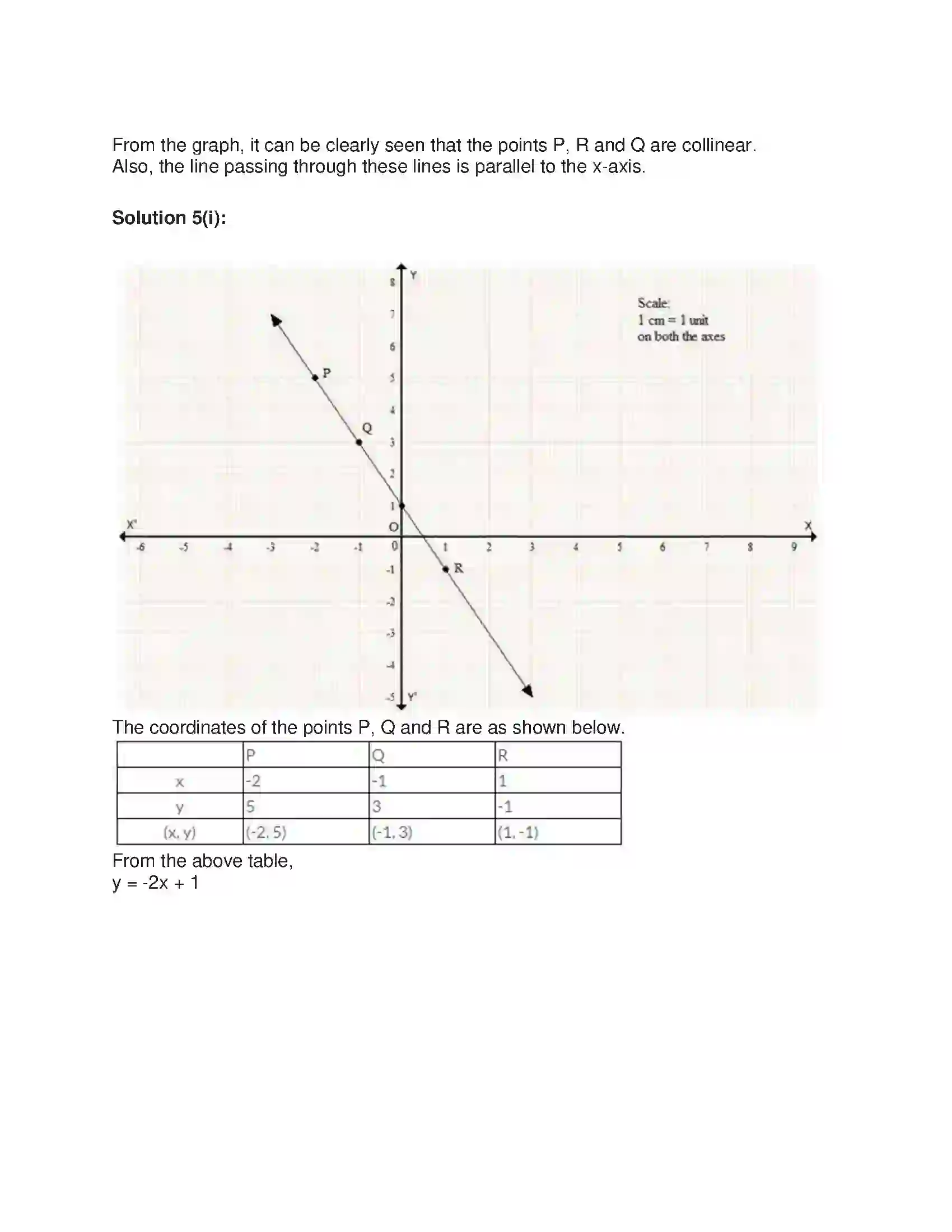 Maharashtra Board Class 9th Algebra Graphs Solution 21