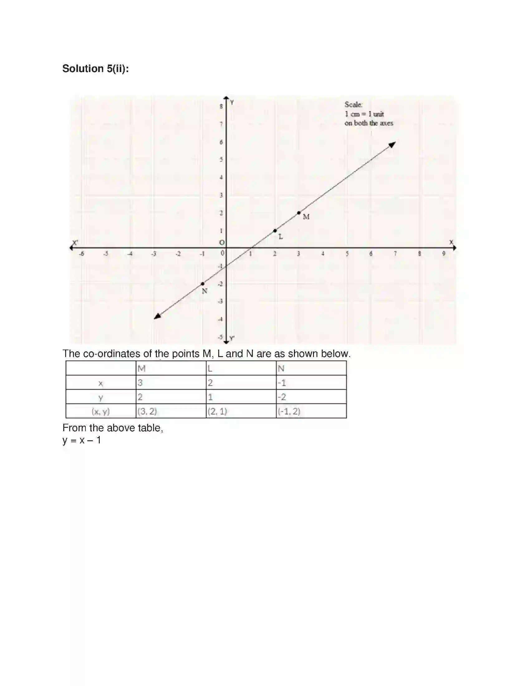 Maharashtra Board Class 9th Algebra Graphs Solution 22