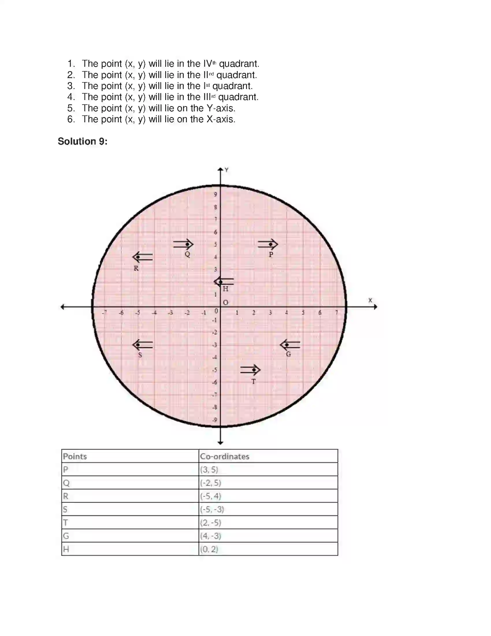 Maharashtra Board Class 9th Algebra Graphs Solution 4