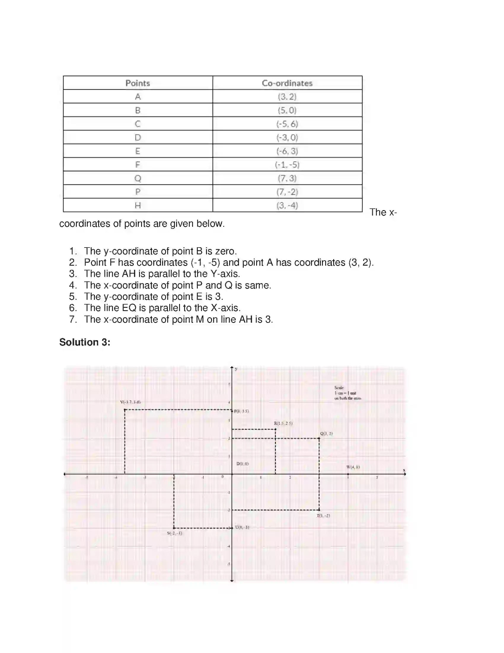 Maharashtra Board Class 9th Algebra Graphs Solution 6