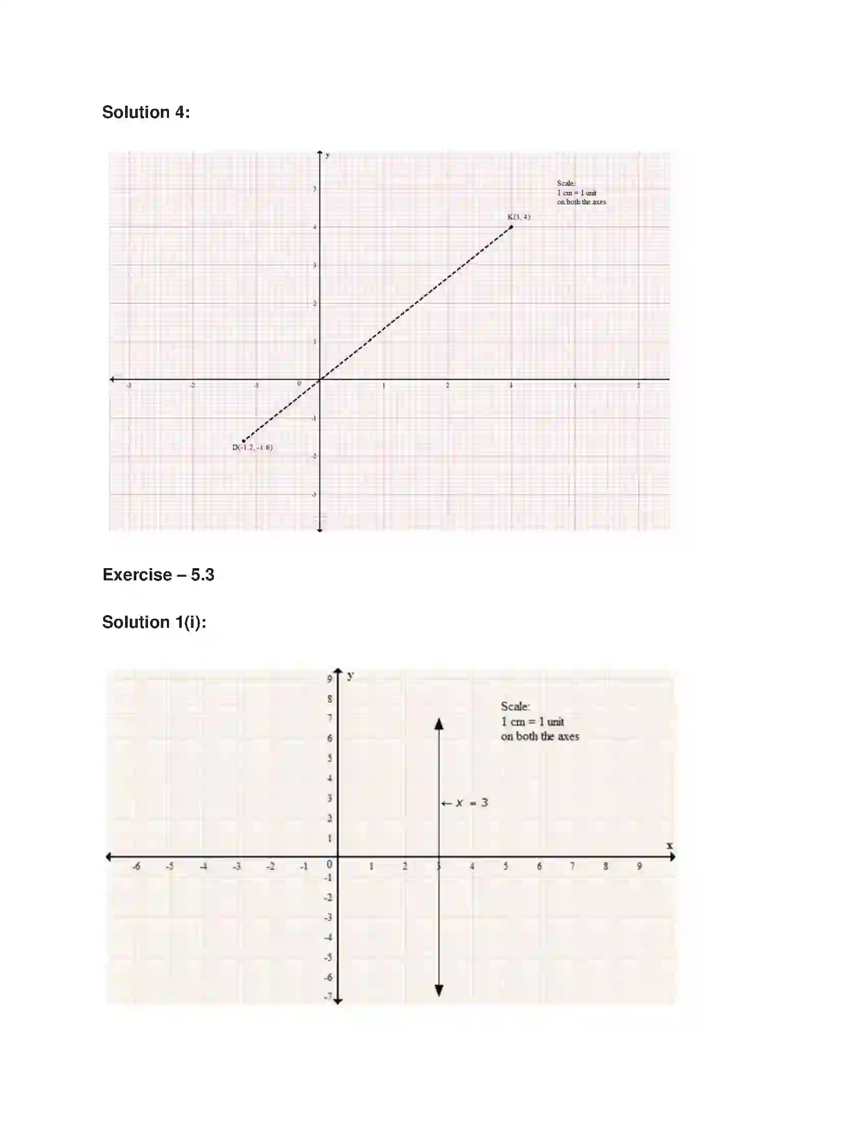 Maharashtra Board Class 9th Algebra Graphs Solution 7