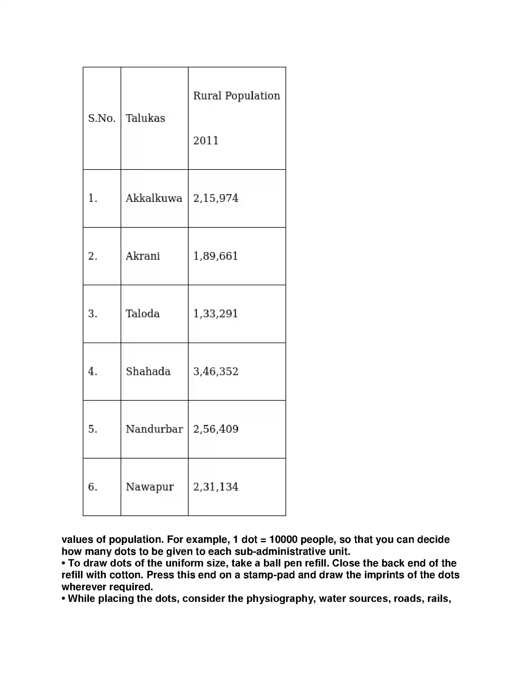 Maharashtra Board Class 9th Geography - English Medium Distributional Maps Solution 13