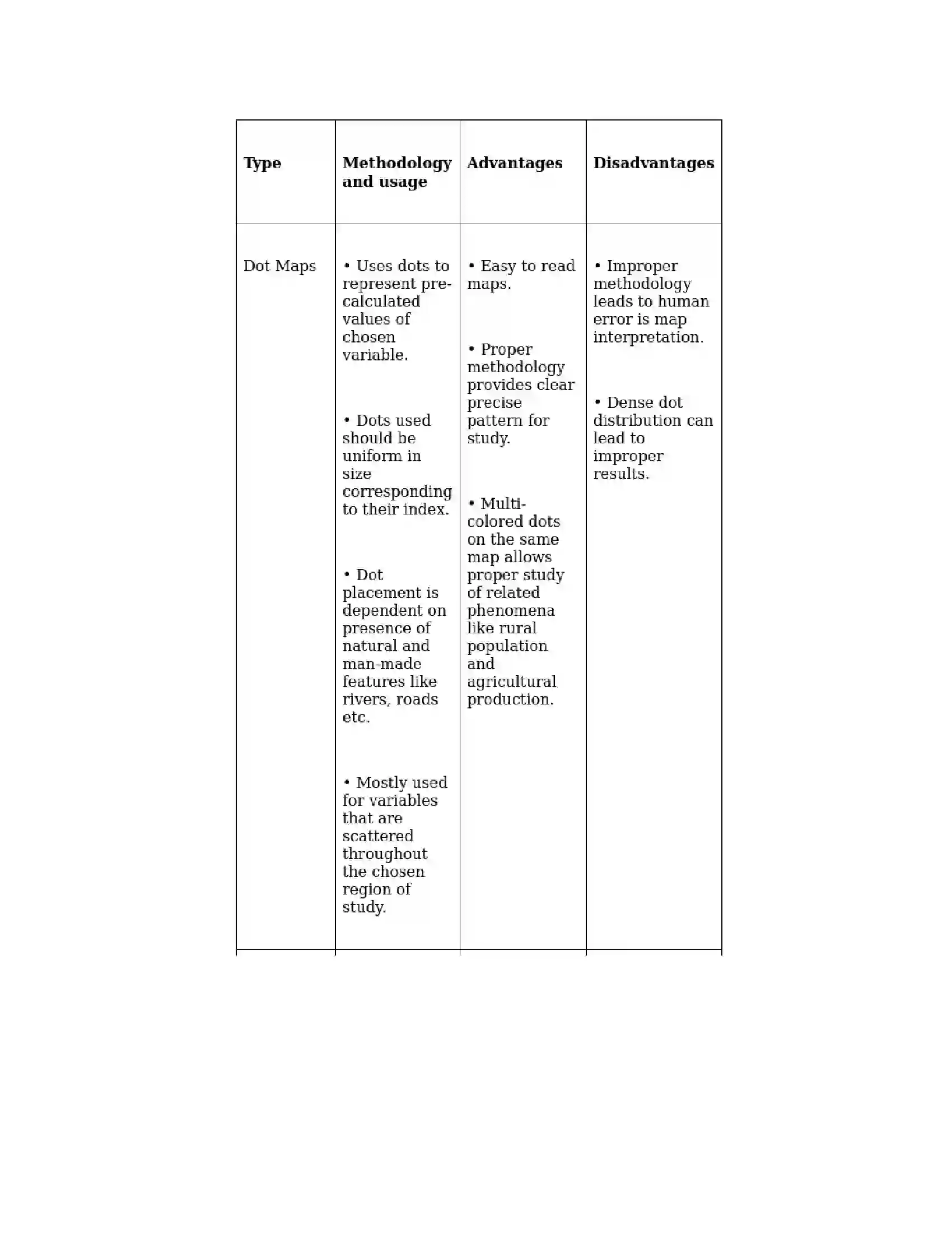 Maharashtra Board Class 9th Geography - English Medium Distributional Maps Solution 4