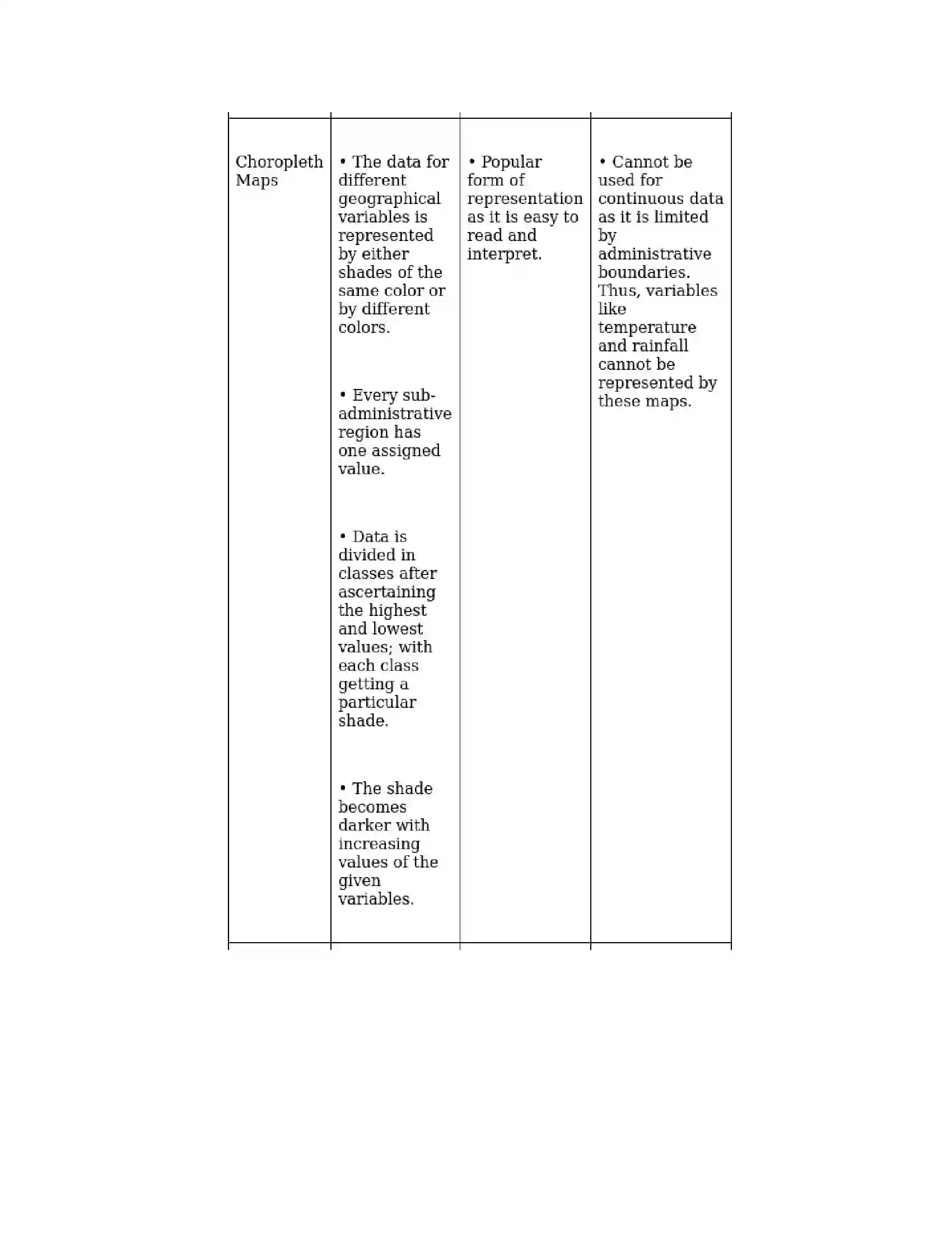 Maharashtra Board Class 9th Geography - English Medium Distributional Maps Solution 5