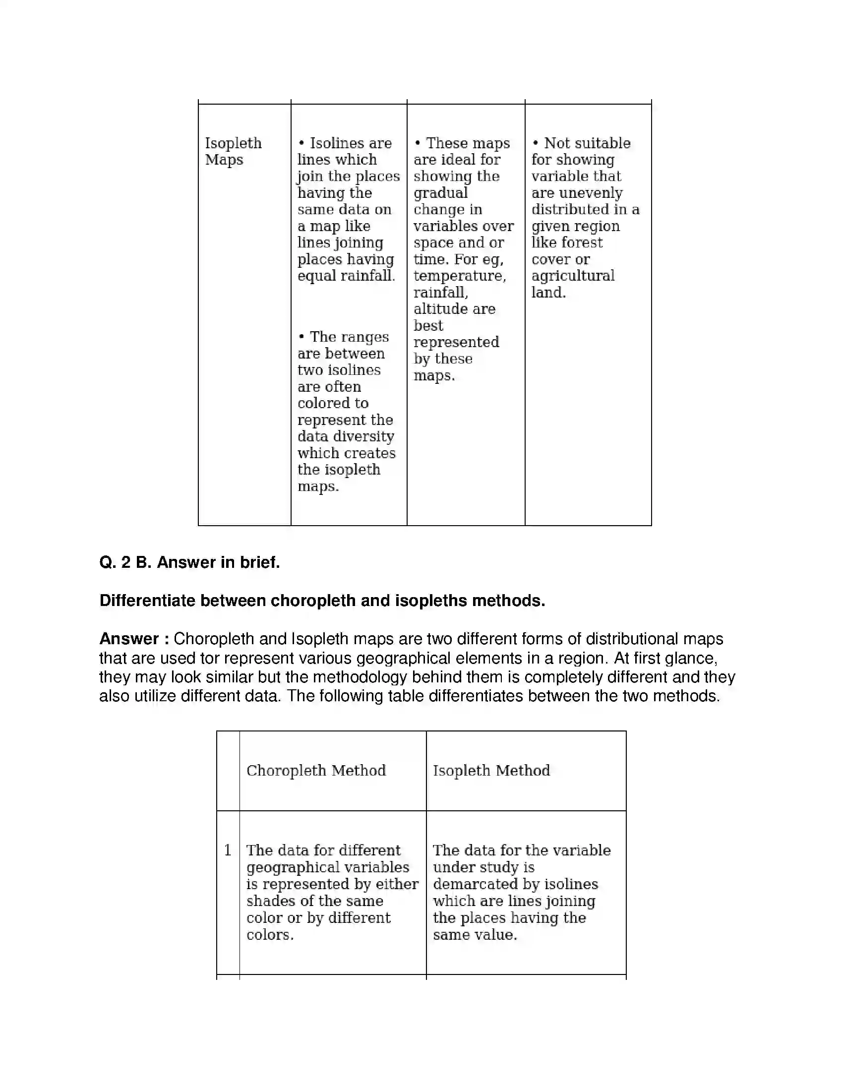 Maharashtra Board Class 9th Geography - English Medium Distributional Maps Solution 6