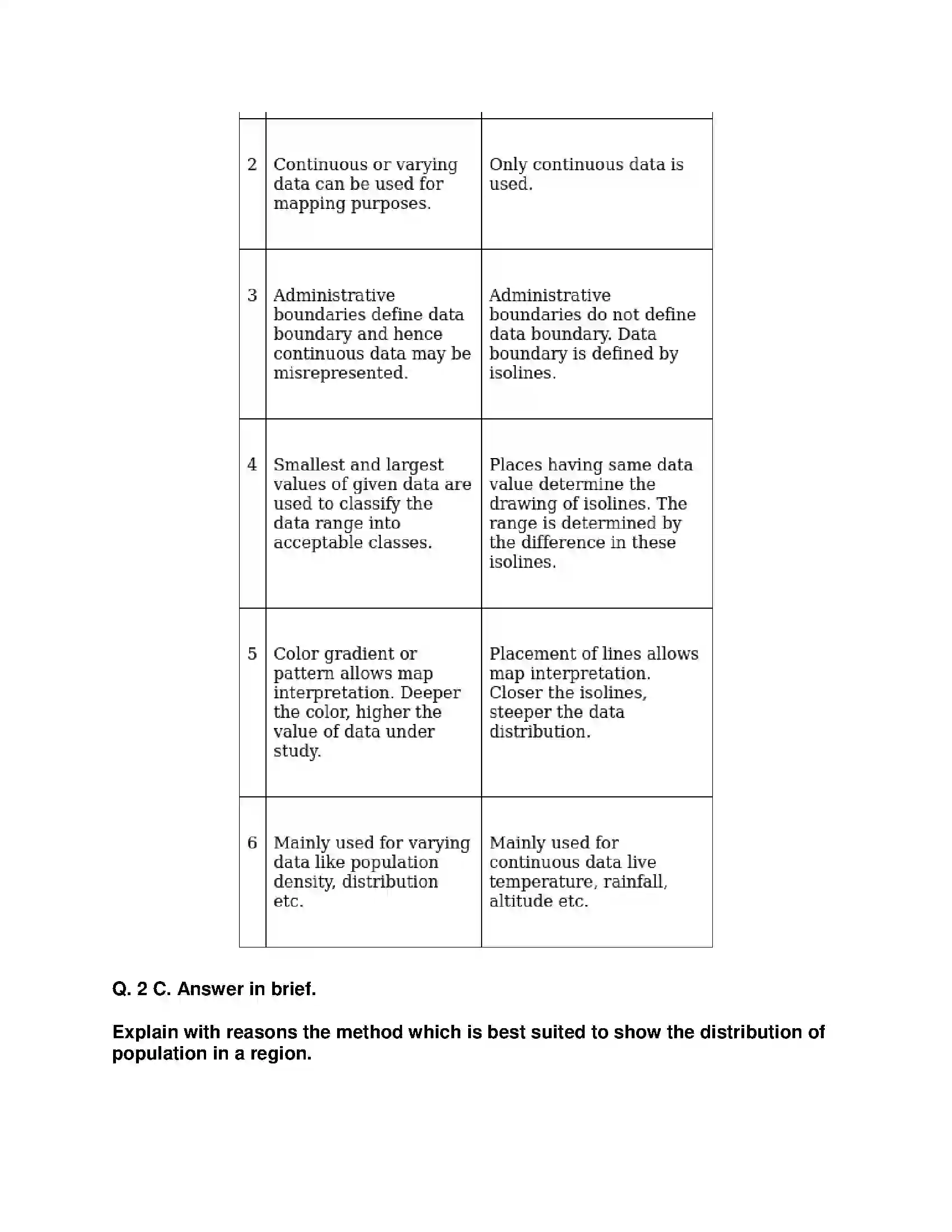 Maharashtra Board Class 9th Geography - English Medium Distributional Maps Solution 7