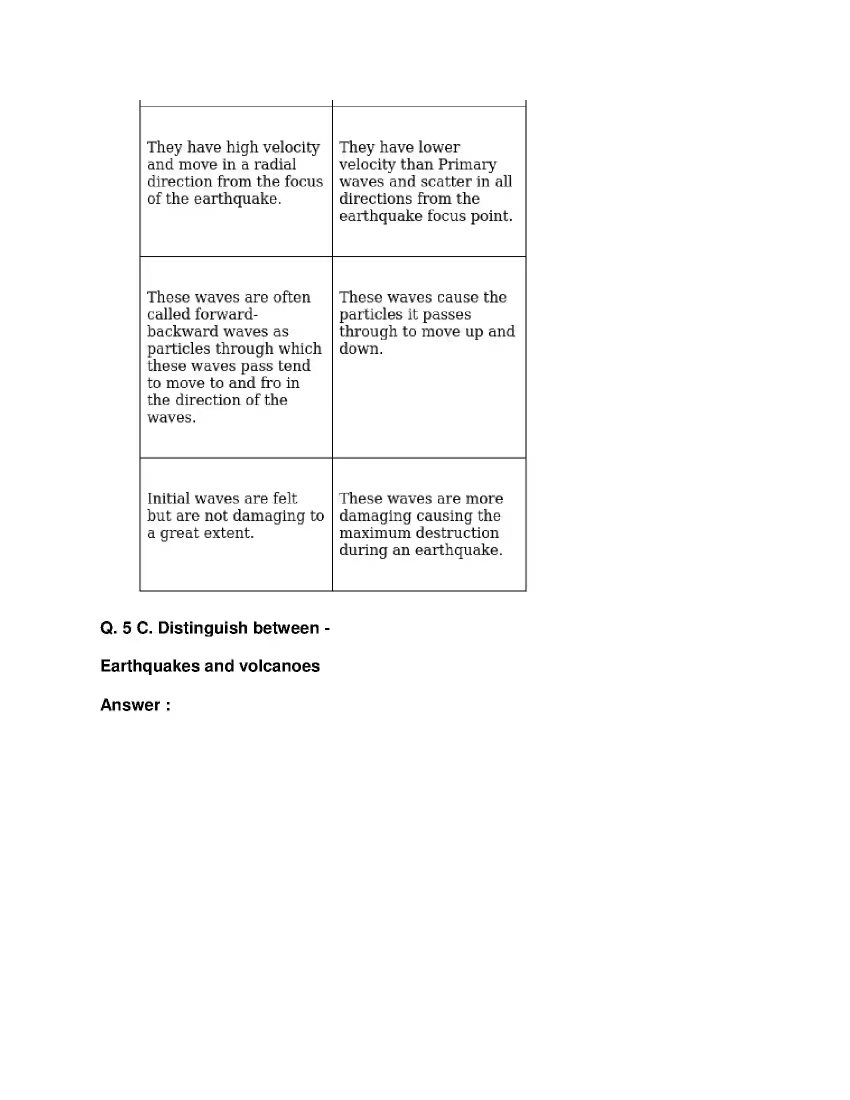 Maharashtra Board Class 9th Geography - English Medium Endogenetic Movements Solution 8