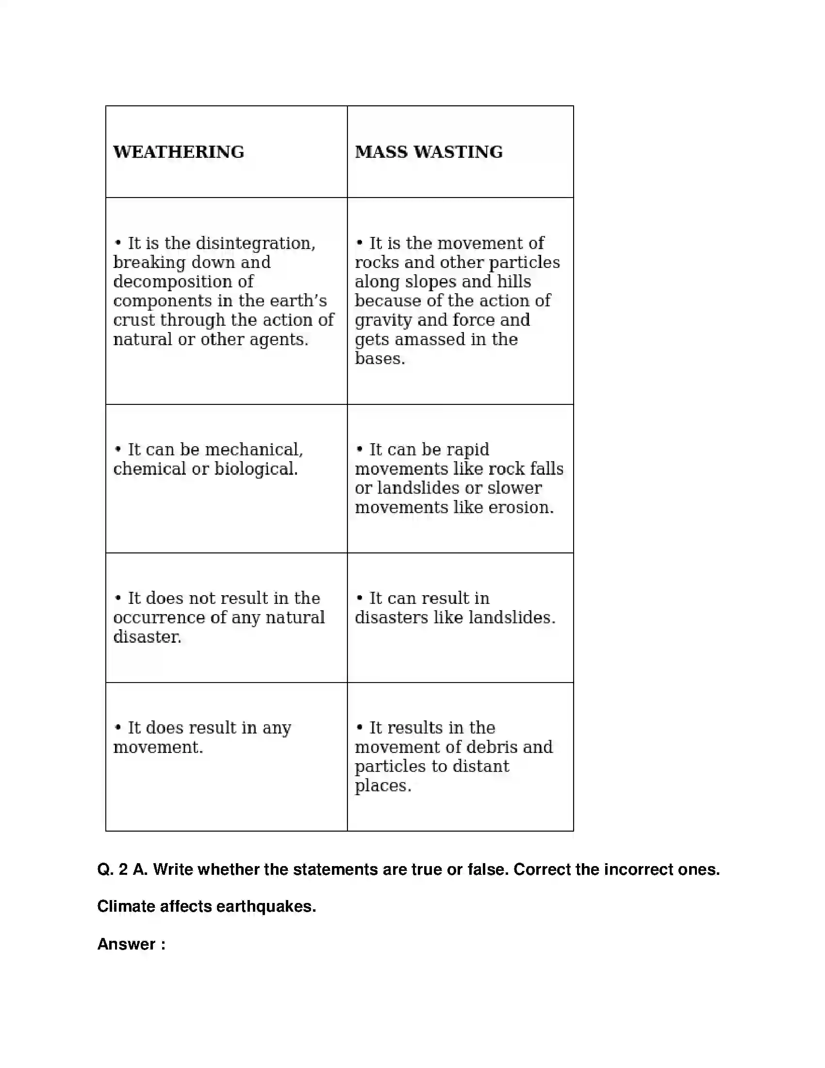 Maharashtra Board Class 9th Geography - English Medium Exogenetic Movements Part-1 Solution 3