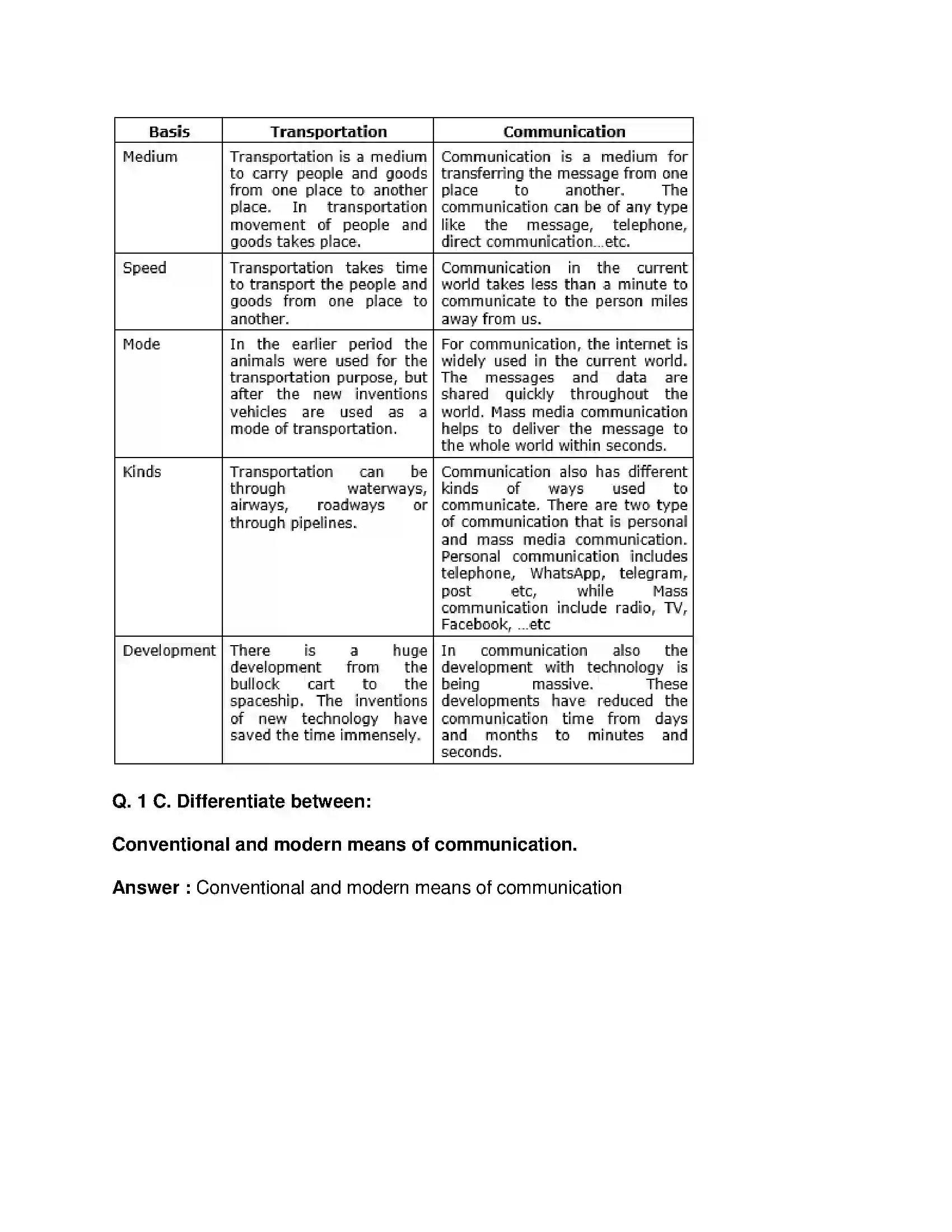 Maharashtra Board Class 9th Geography - English Medium Transport and Communication Solution 2