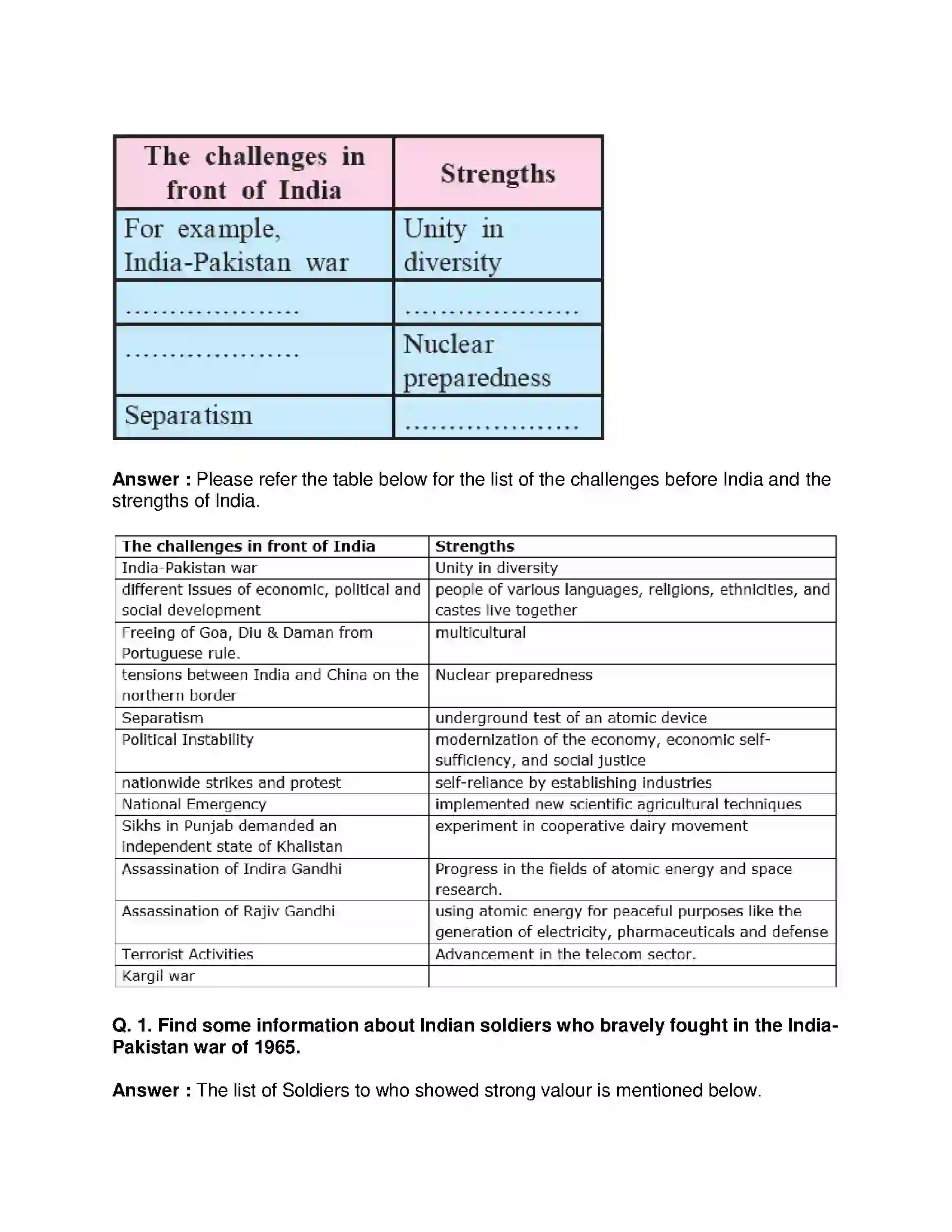 Maharashtra Board Class 9th History - English Medium India: Events after 1960 Solution 4