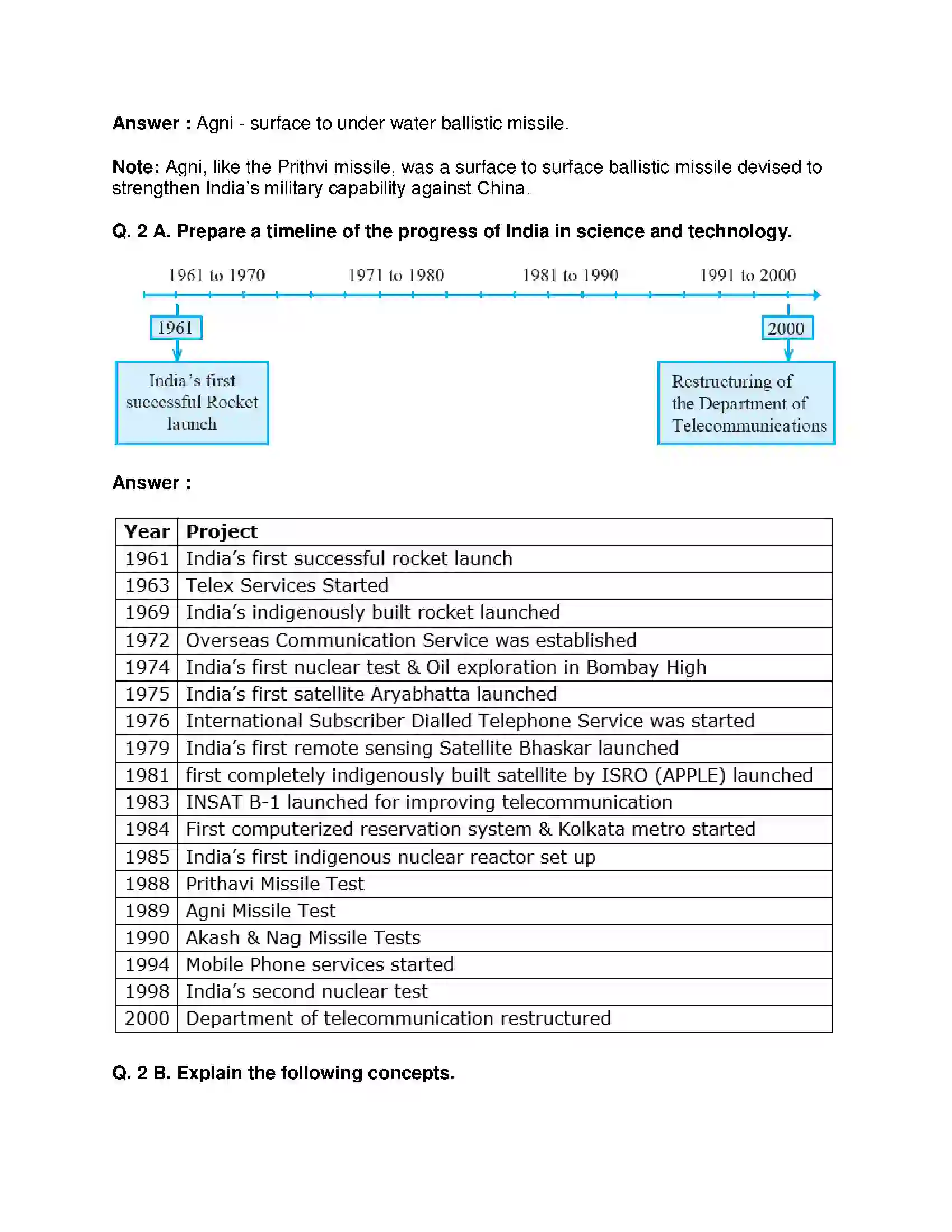 Maharashtra Board Class 9th History - English Medium Science and Technology Solution 2