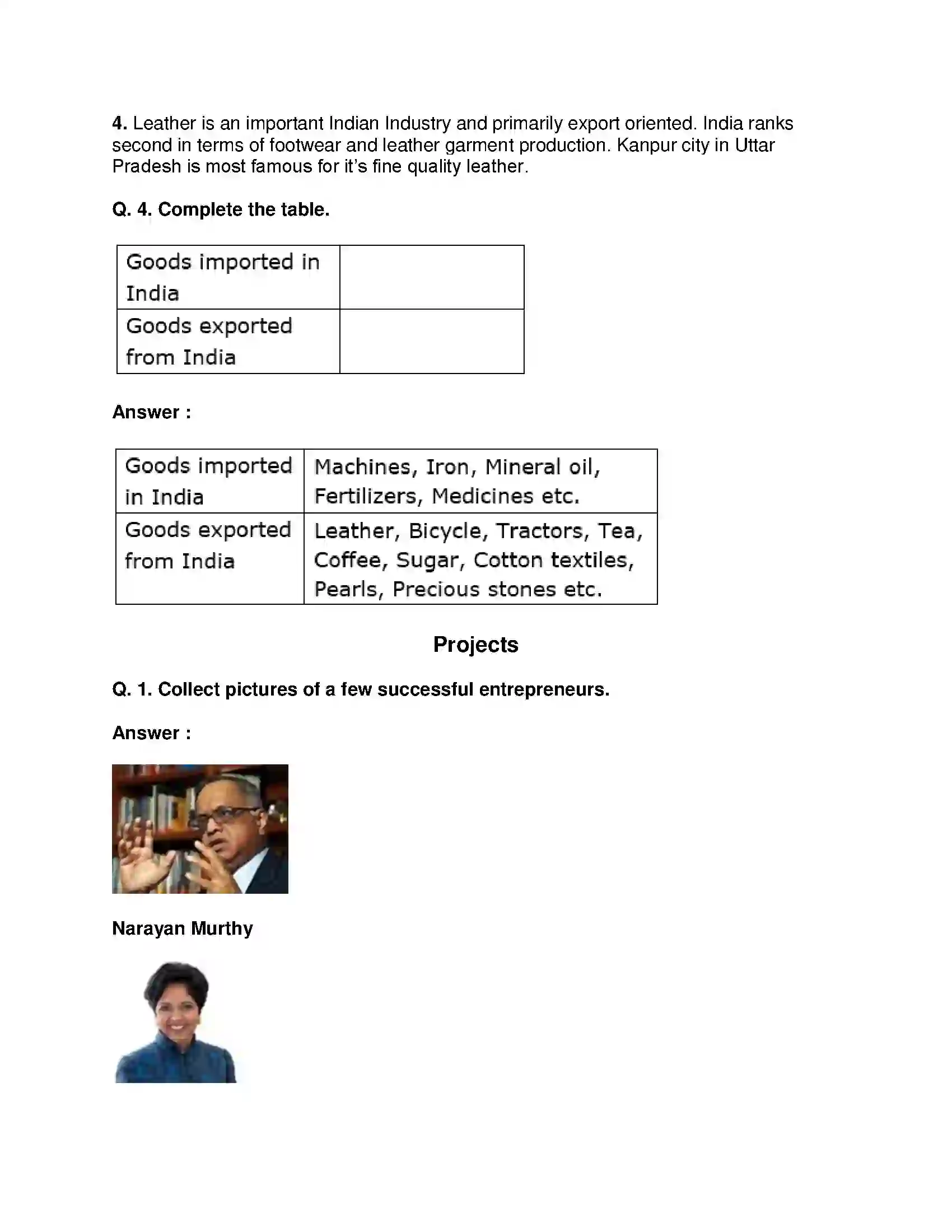 Maharashtra Board Class 9th History - English Medium Industry and Trade Solution 6