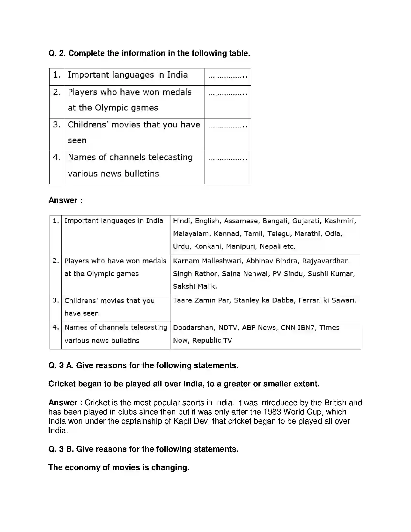 Maharashtra Board Class 9th History - English Medium Changing Life : 2 Solution 2