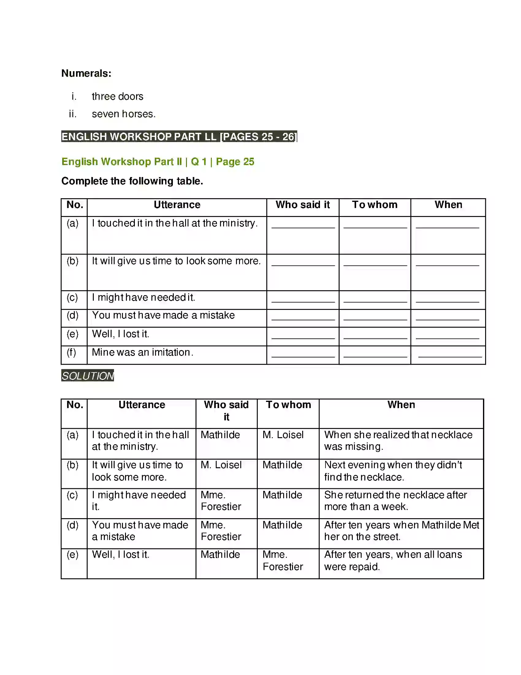 Maharashtra Board Class 9th Kumarbharati - English Medium 1.5 The Necklace Solution 7