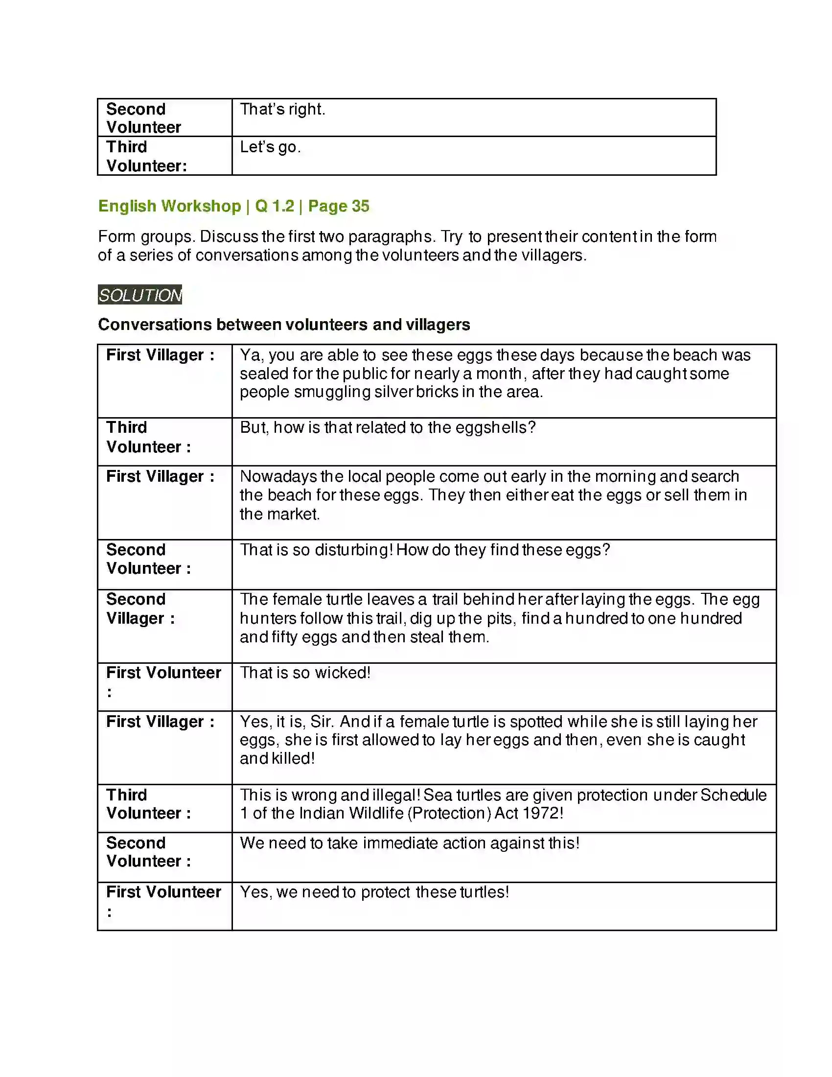 Maharashtra Board Class 9th Kumarbharati - English Medium 2.2 A True Story of Sea Turtles Solution 4