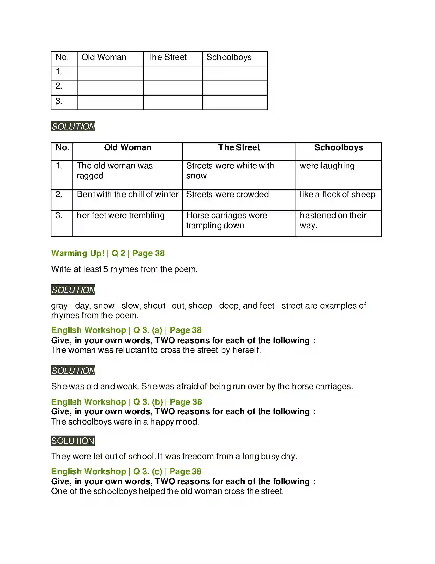 Maharashtra Board Class 9th Kumarbharati - English Medium 2.3 Somebody’s Mother Solution 4