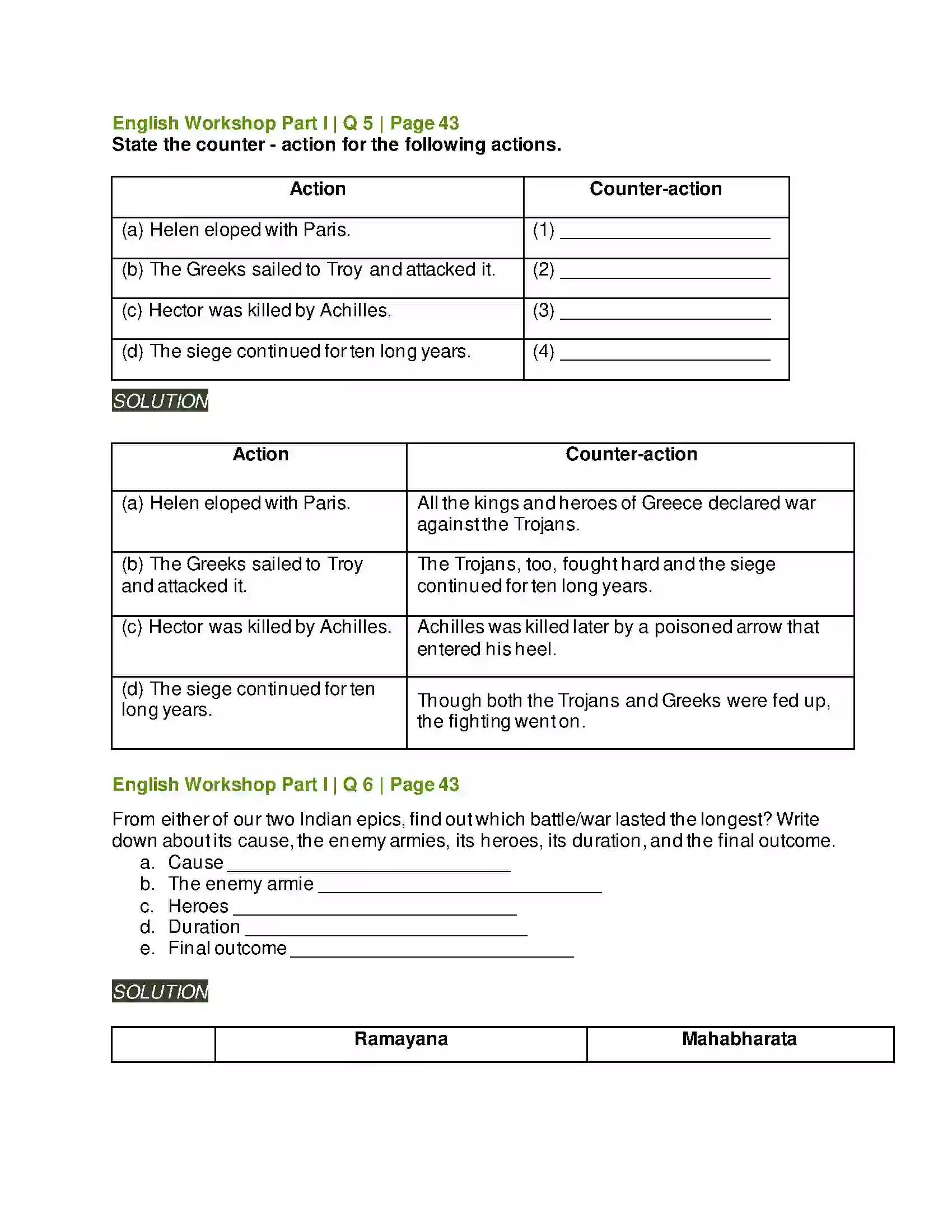 Maharashtra Board Class 9th Kumarbharati - English Medium 2.4 The Fall of Troy Solution 7