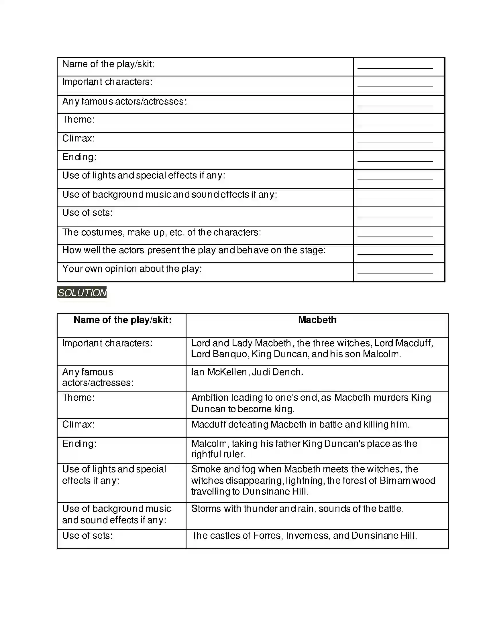 Maharashtra Board Class 9th Kumarbharati - English Medium 2.6 The Past in the Present Solution 2