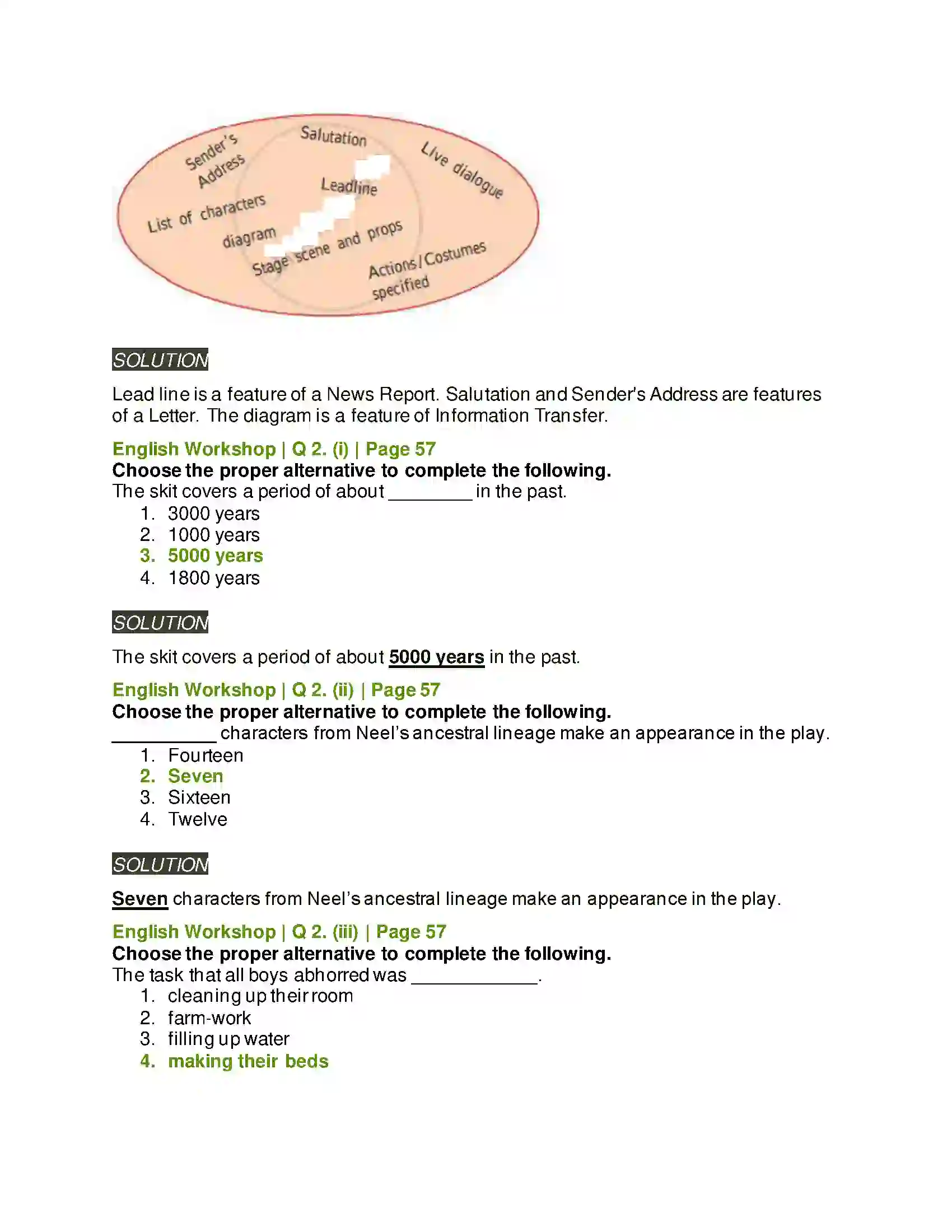 Maharashtra Board Class 9th Kumarbharati - English Medium 2.6 The Past in the Present Solution 4