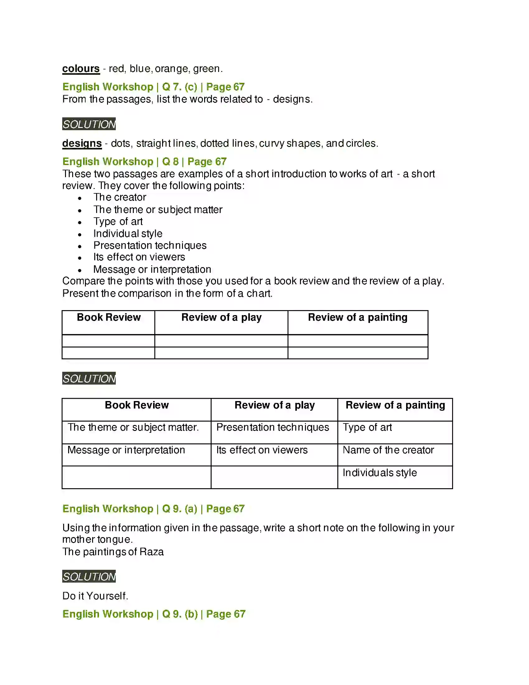 Maharashtra Board Class 9th Kumarbharati - English Medium 3.2 Reading Works of Art Solution 10