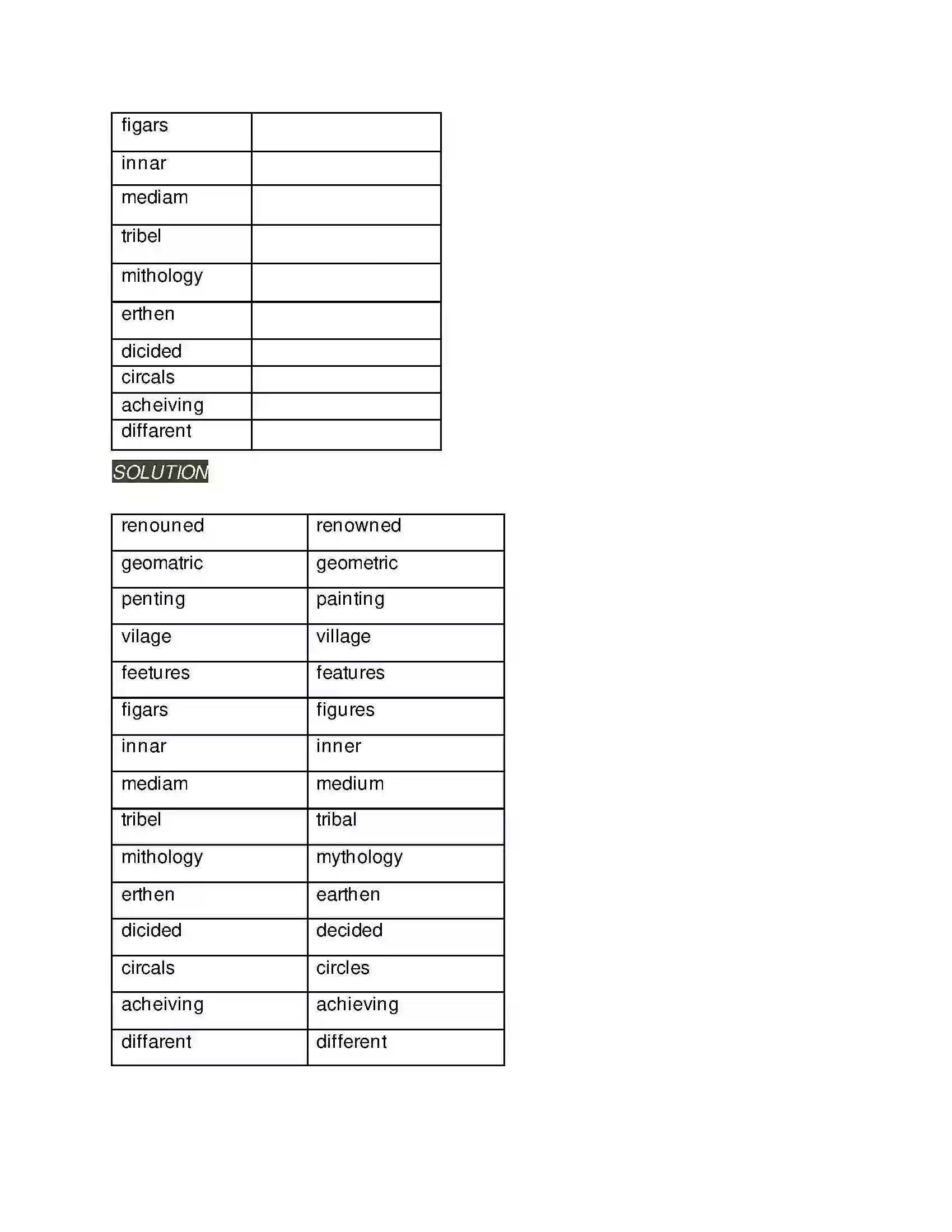 Maharashtra Board Class 9th Kumarbharati - English Medium 3.2 Reading Works of Art Solution 6