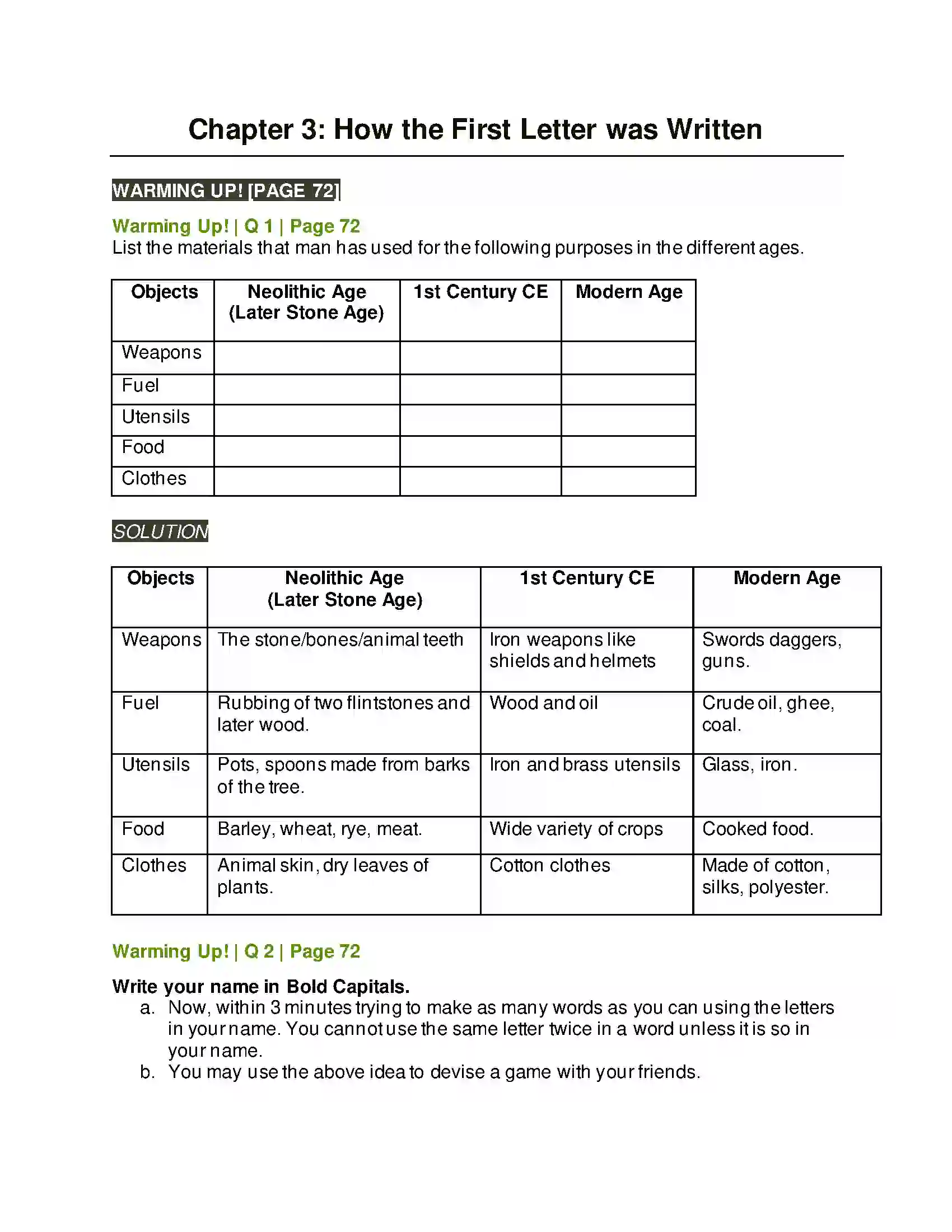 Maharashtra Board Class 9th Kumarbharati - English Medium 3.4 How the First Letter was Written Solution 1