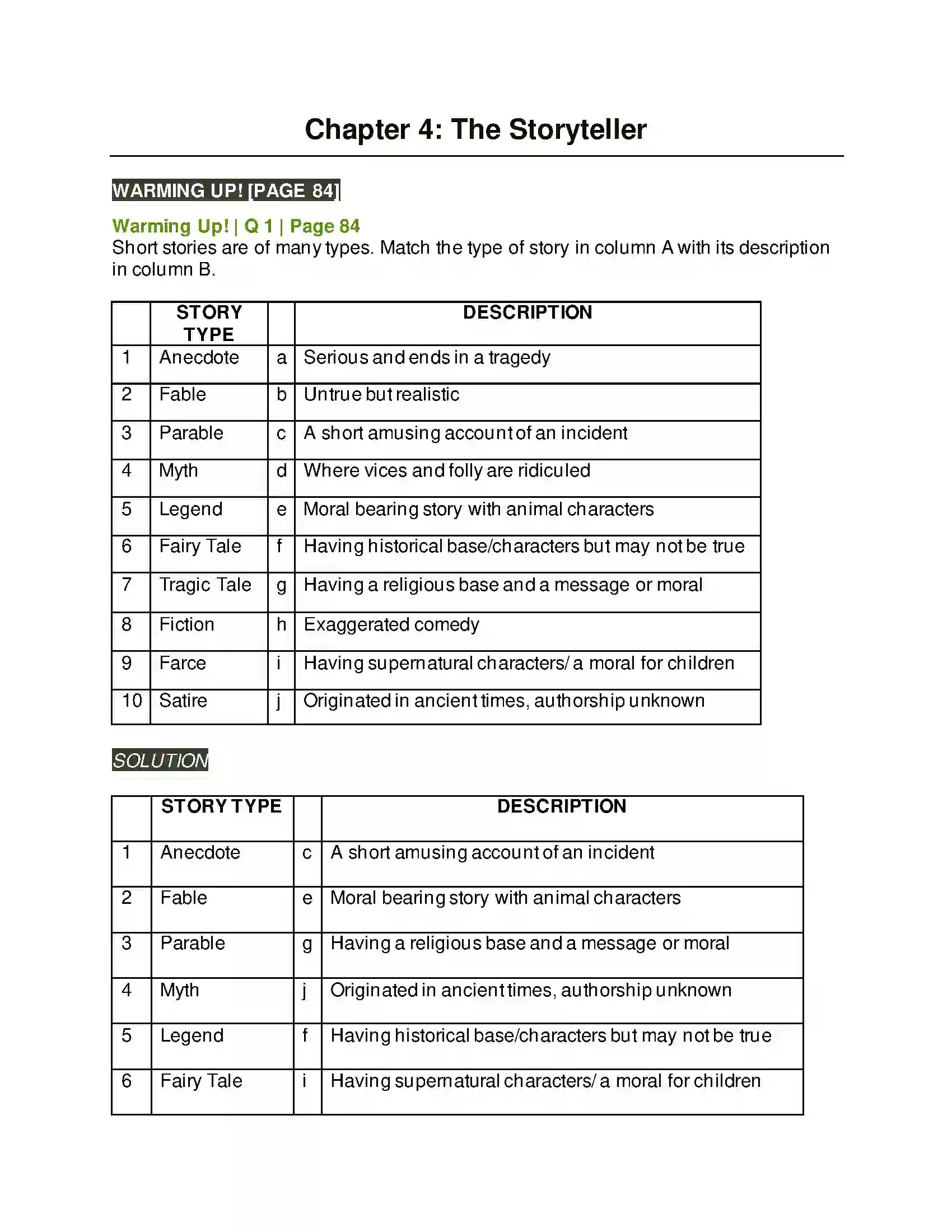 Maharashtra Board Class 9th Kumarbharati - English Medium 4.2 The Storyteller Solution 1