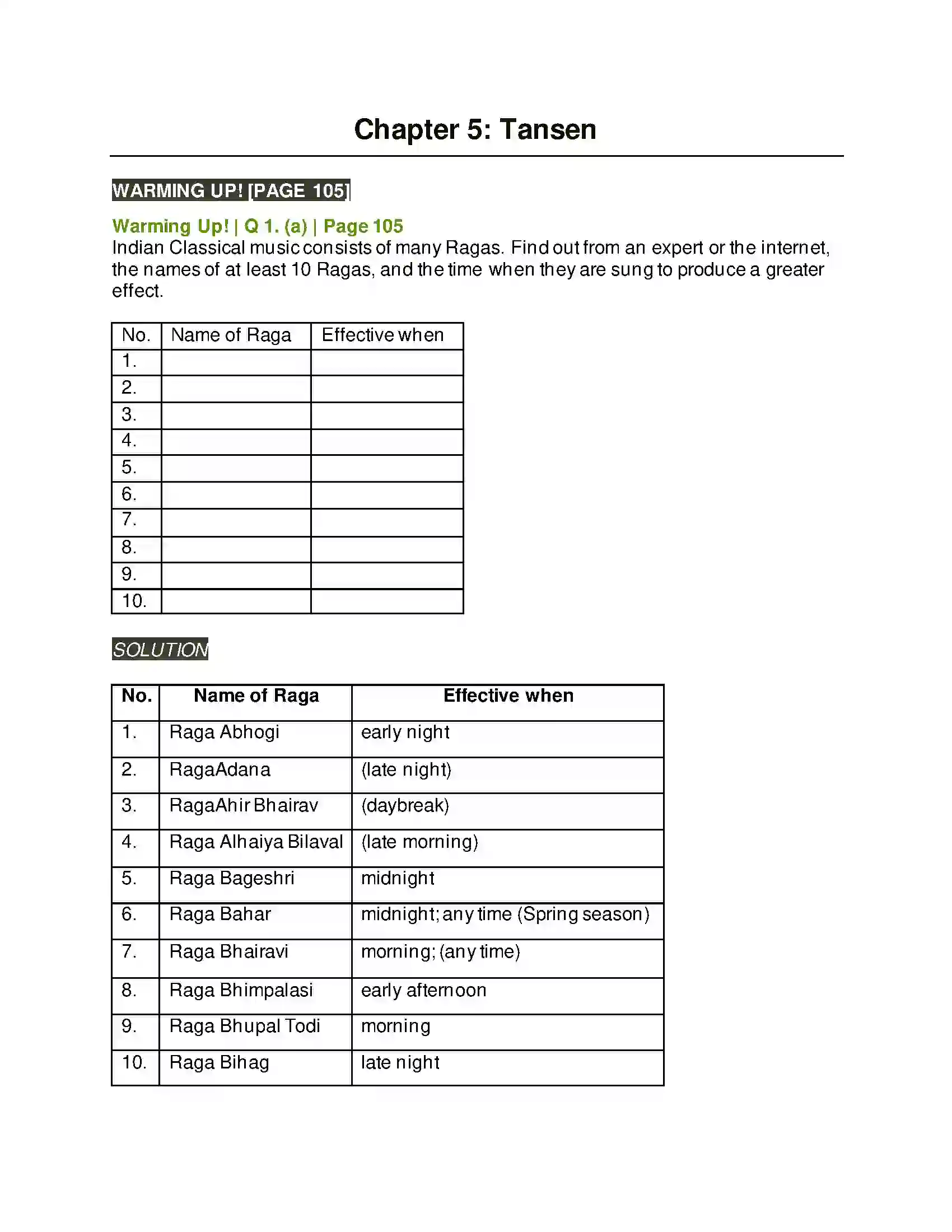 Maharashtra Board Class 9th Kumarbharati - English Medium 4.5 Tansen Solution 1