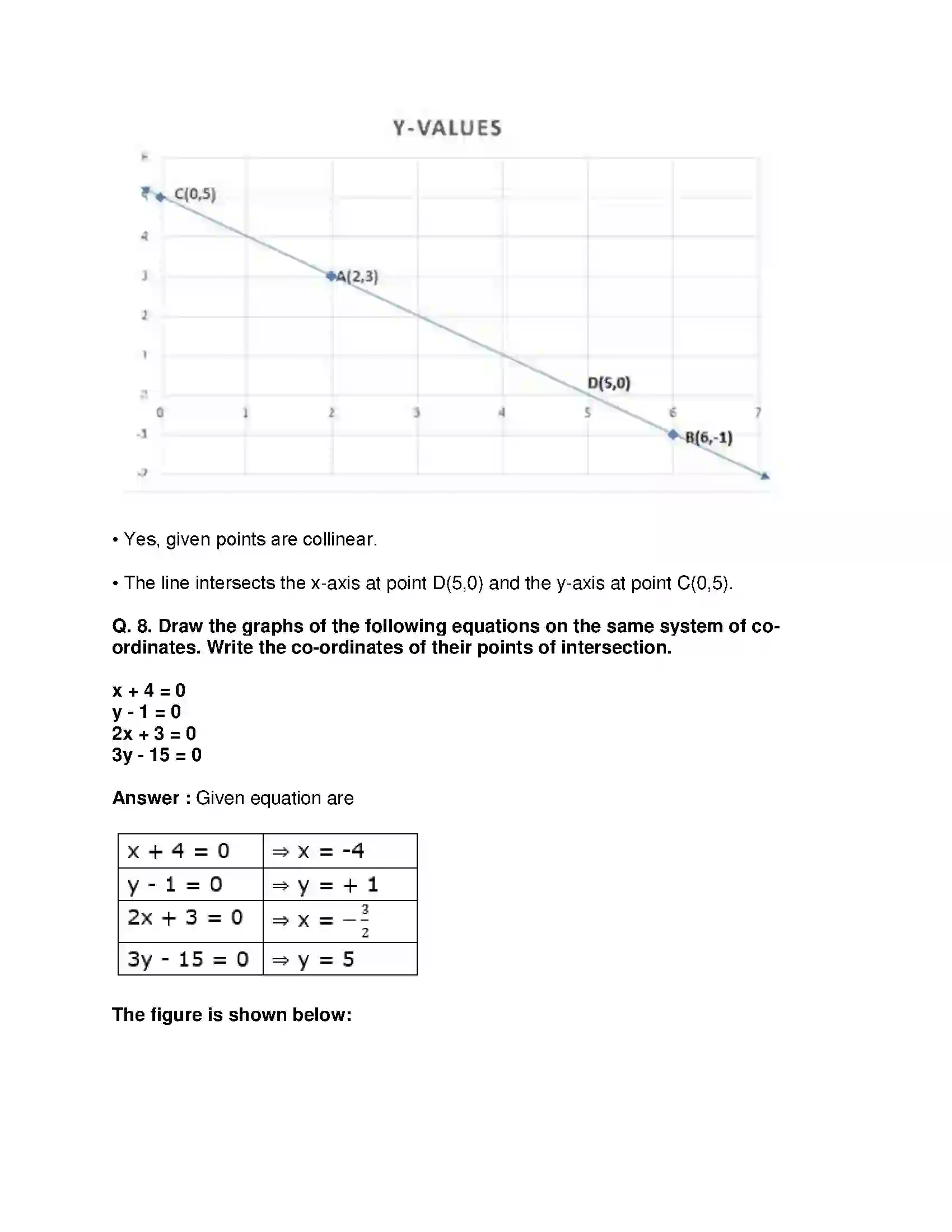 Maharashtra Board Class 9th Mathematics Part-II - English Medium Co-ordinate Geometry Solution 11