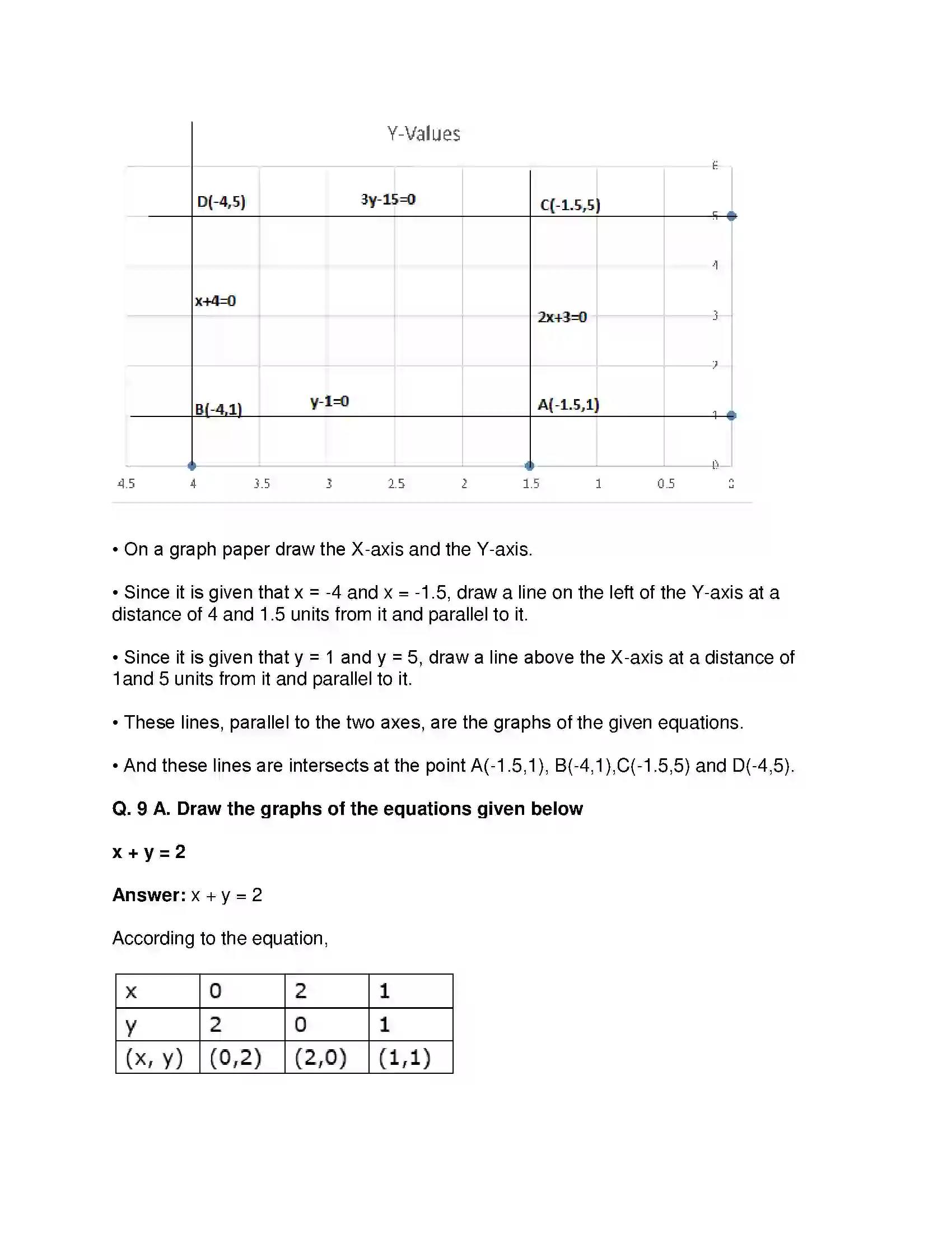Maharashtra Board Class 9th Mathematics Part-II - English Medium Co-ordinate Geometry Solution 12