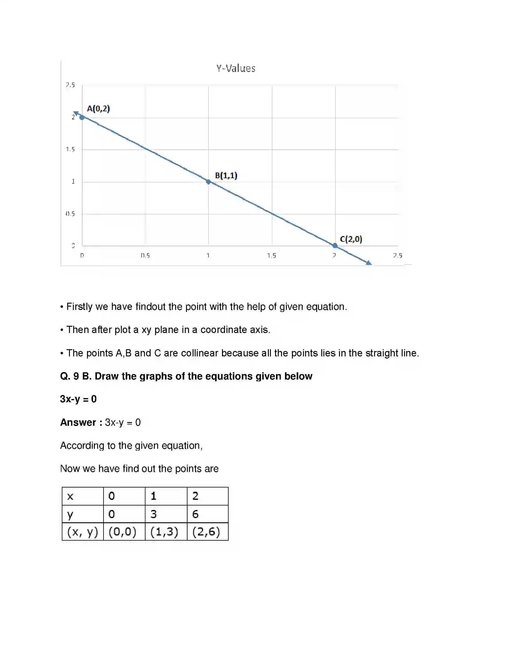 Maharashtra Board Class 9th Mathematics Part-II - English Medium Co-ordinate Geometry Solution 13