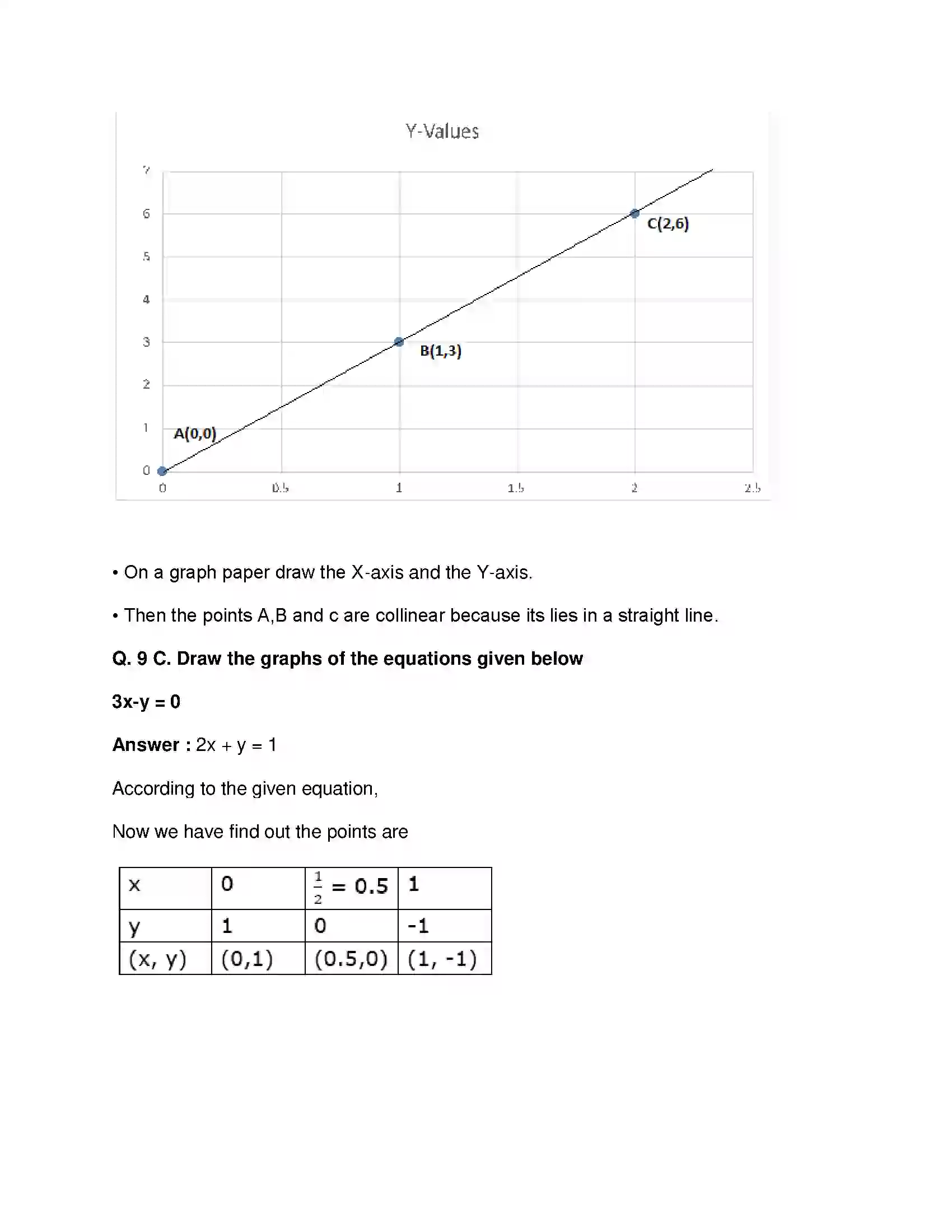 Maharashtra Board Class 9th Mathematics Part-II - English Medium Co-ordinate Geometry Solution 14