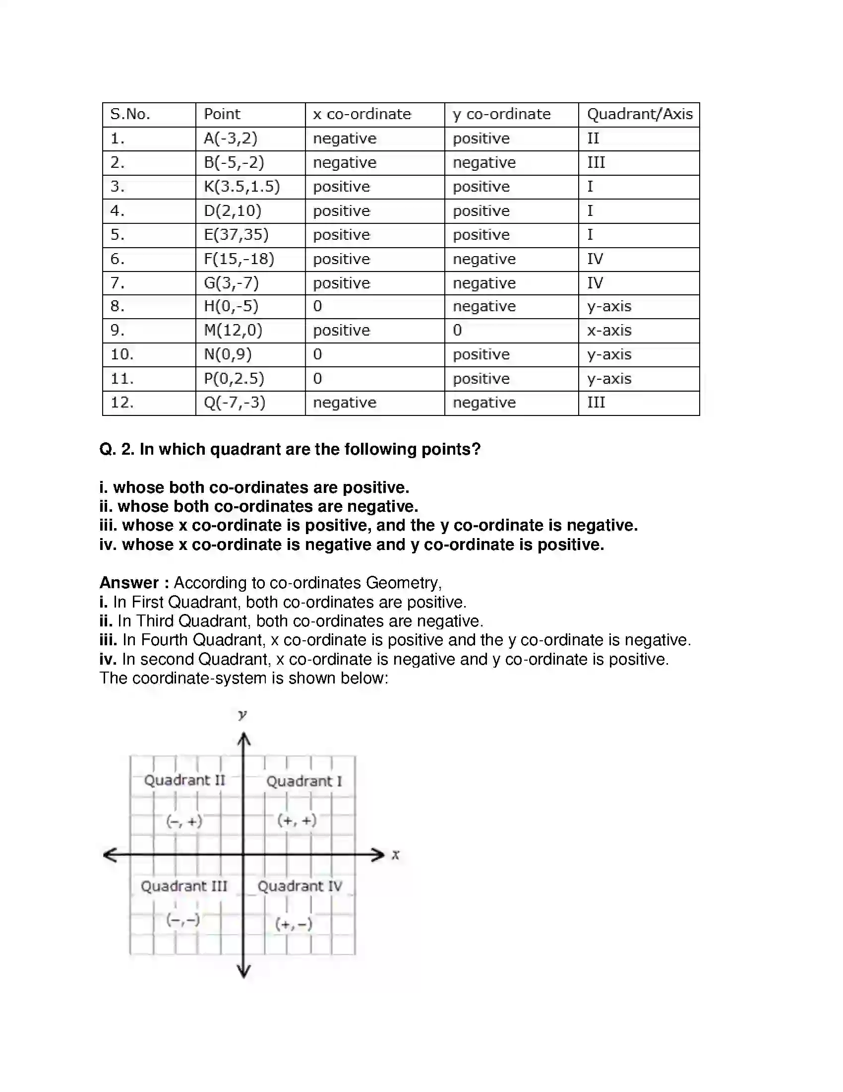 Maharashtra Board Class 9th Mathematics Part-II - English Medium Co-ordinate Geometry Solution 2