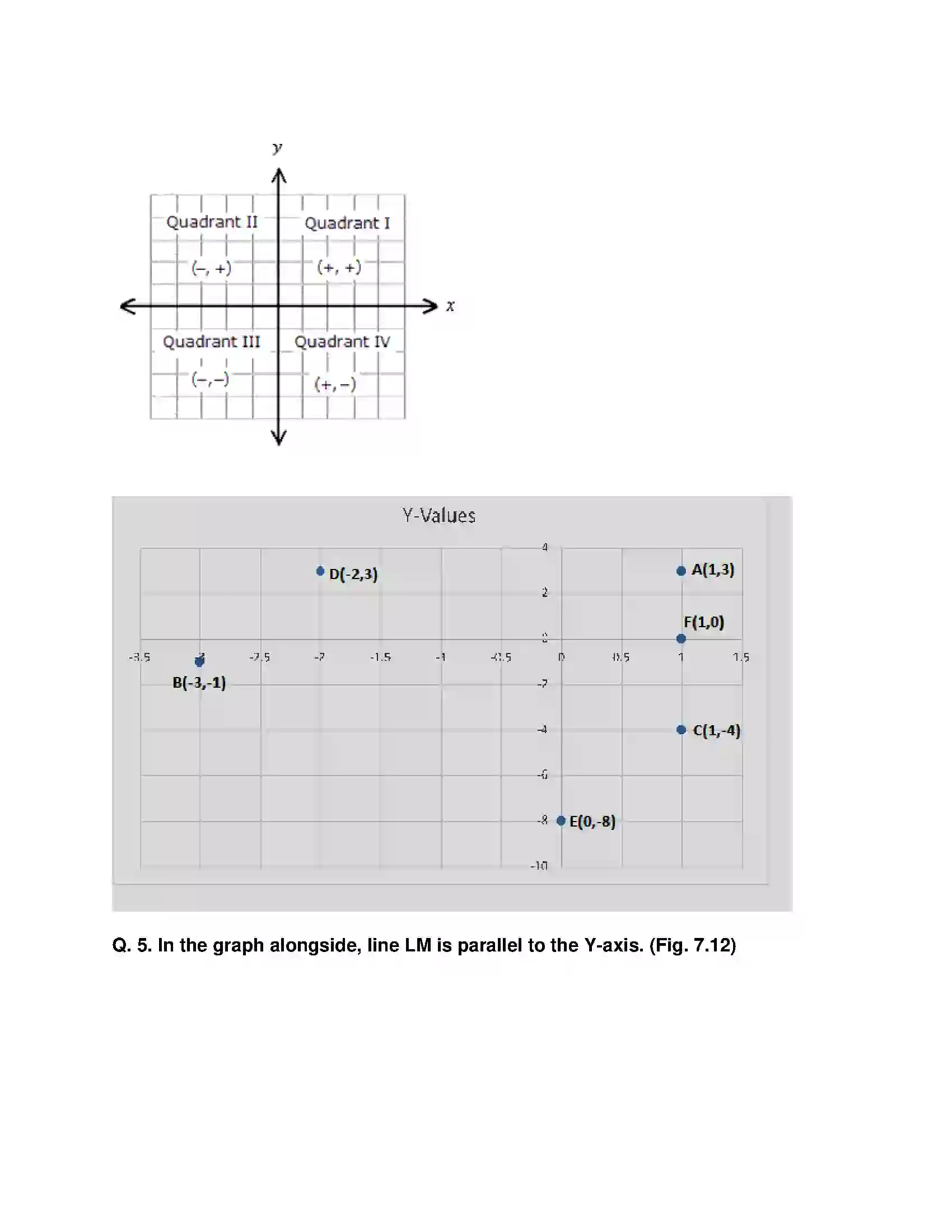 Maharashtra Board Class 9th Mathematics Part-II - English Medium Co-ordinate Geometry Solution 21