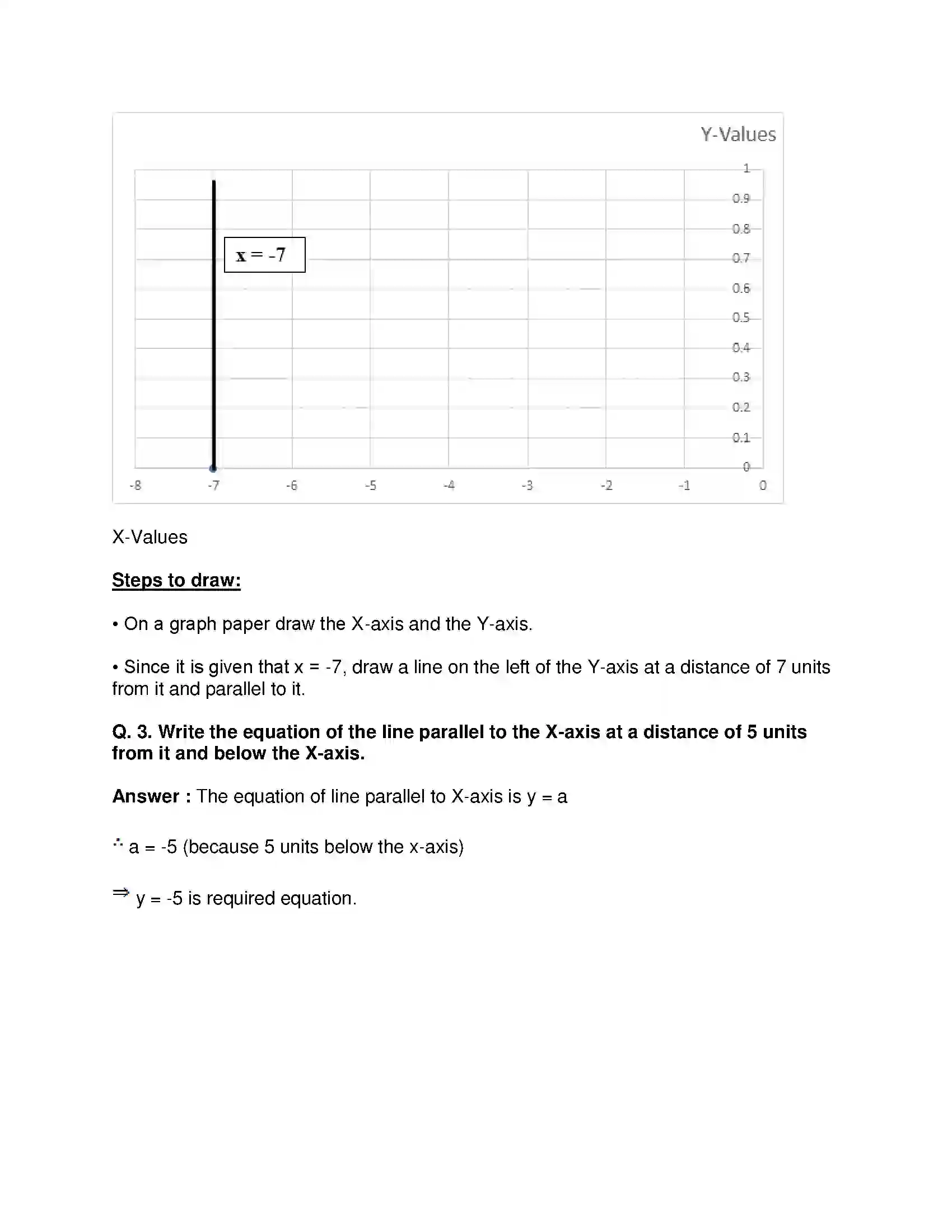 Maharashtra Board Class 9th Mathematics Part-II - English Medium Co-ordinate Geometry Solution 5