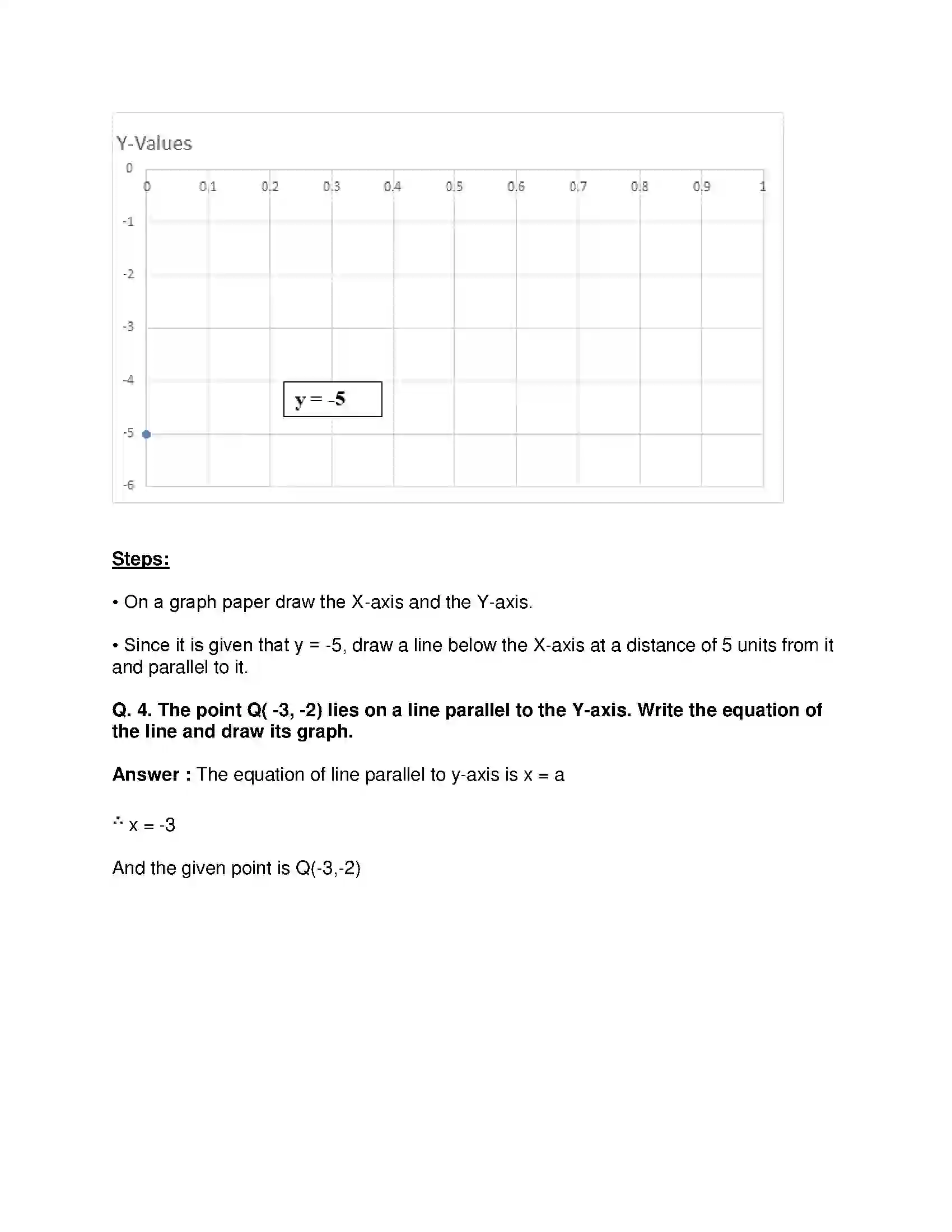 Maharashtra Board Class 9th Mathematics Part-II - English Medium Co-ordinate Geometry Solution 6