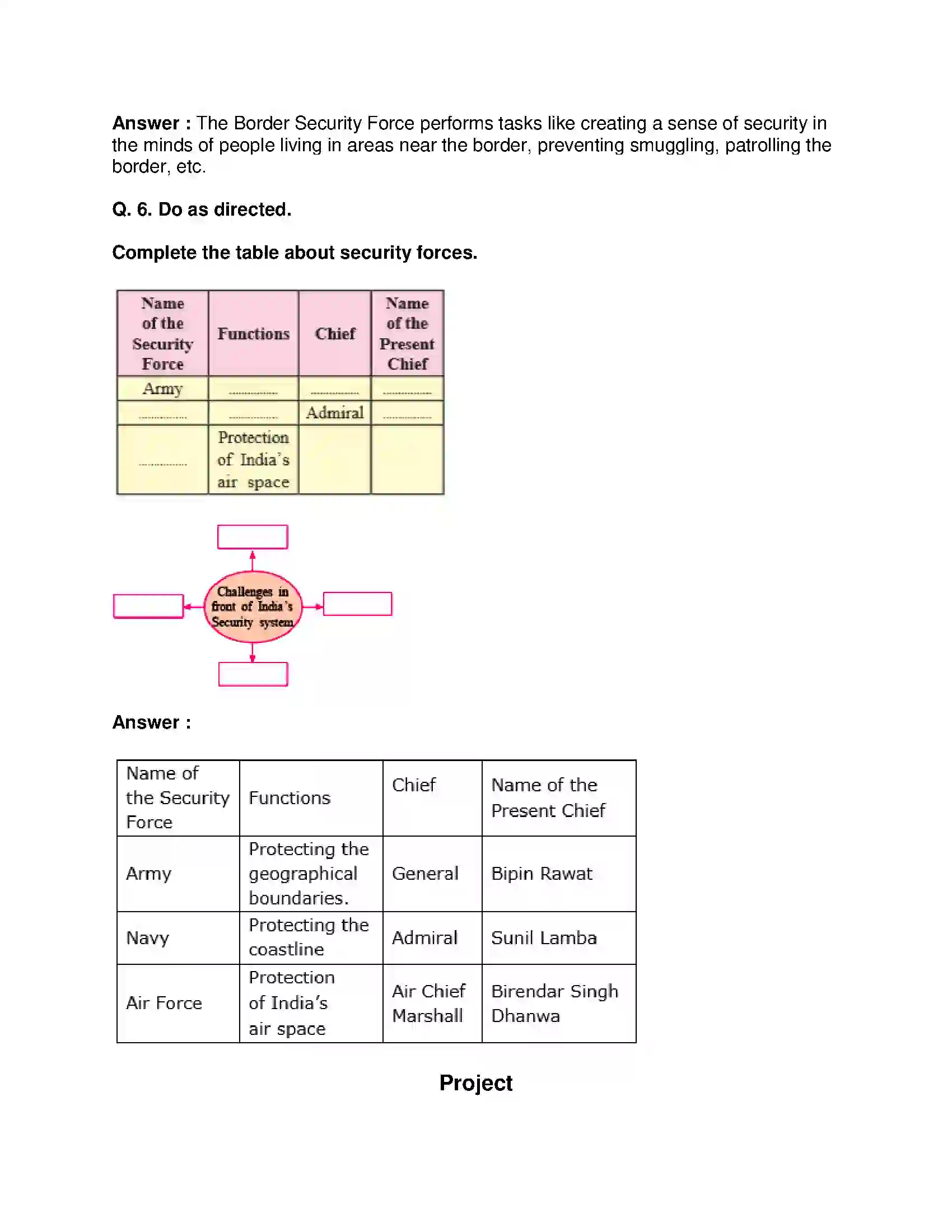 Maharashtra Board Class 9th Political Science - English Medium India’s Defence System Solution 4