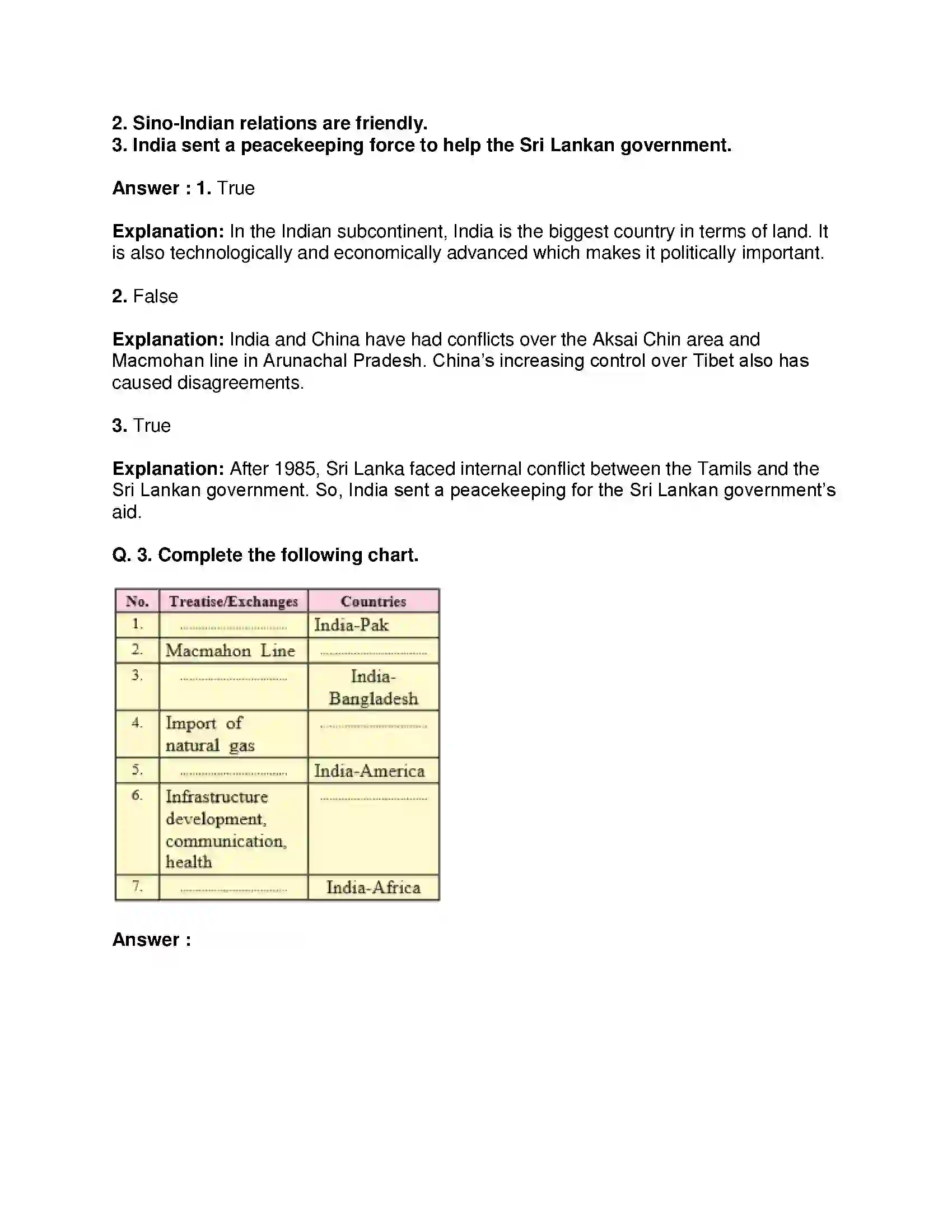 Maharashtra Board Class 9th Political Science - English Medium India and Other Countries Solution 2