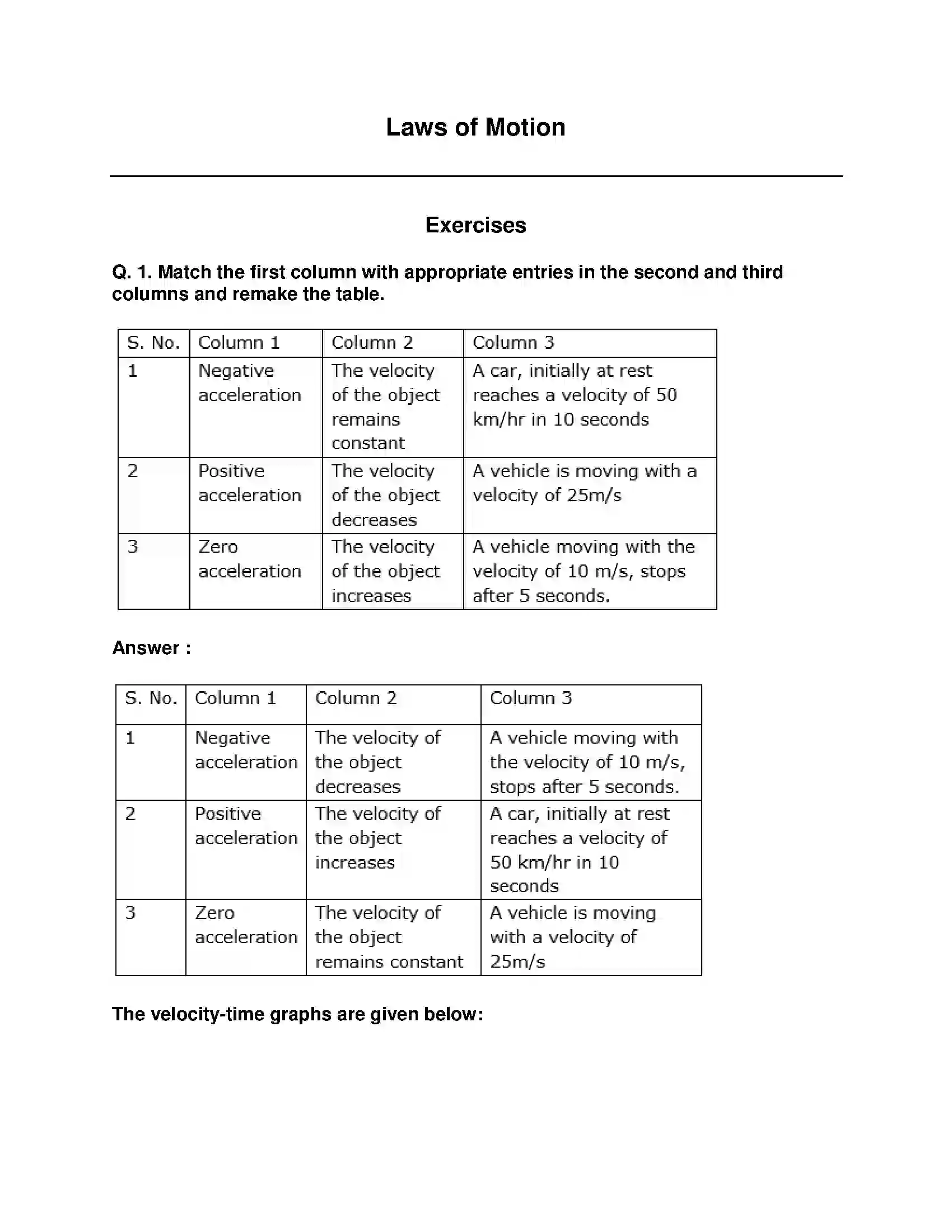 Maharashtra Board Class 9th Science & Technology - English Medium Laws of Motion Solution 1