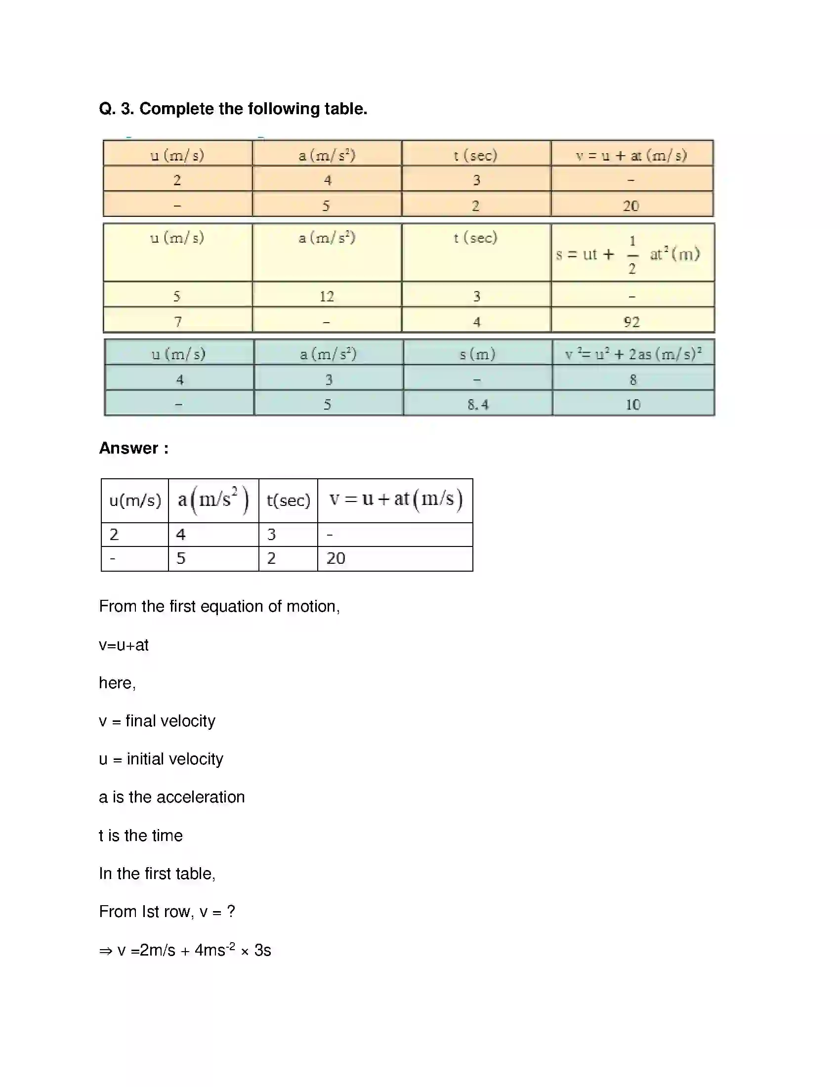 Maharashtra Board Class 9th Science & Technology - English Medium Laws of Motion Solution 4